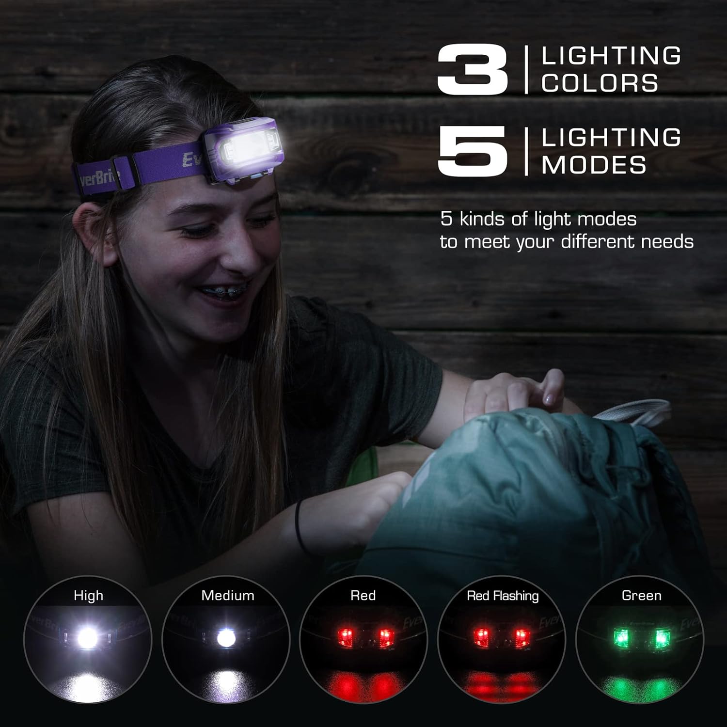 Compact LED Flashlight Headlamp Set