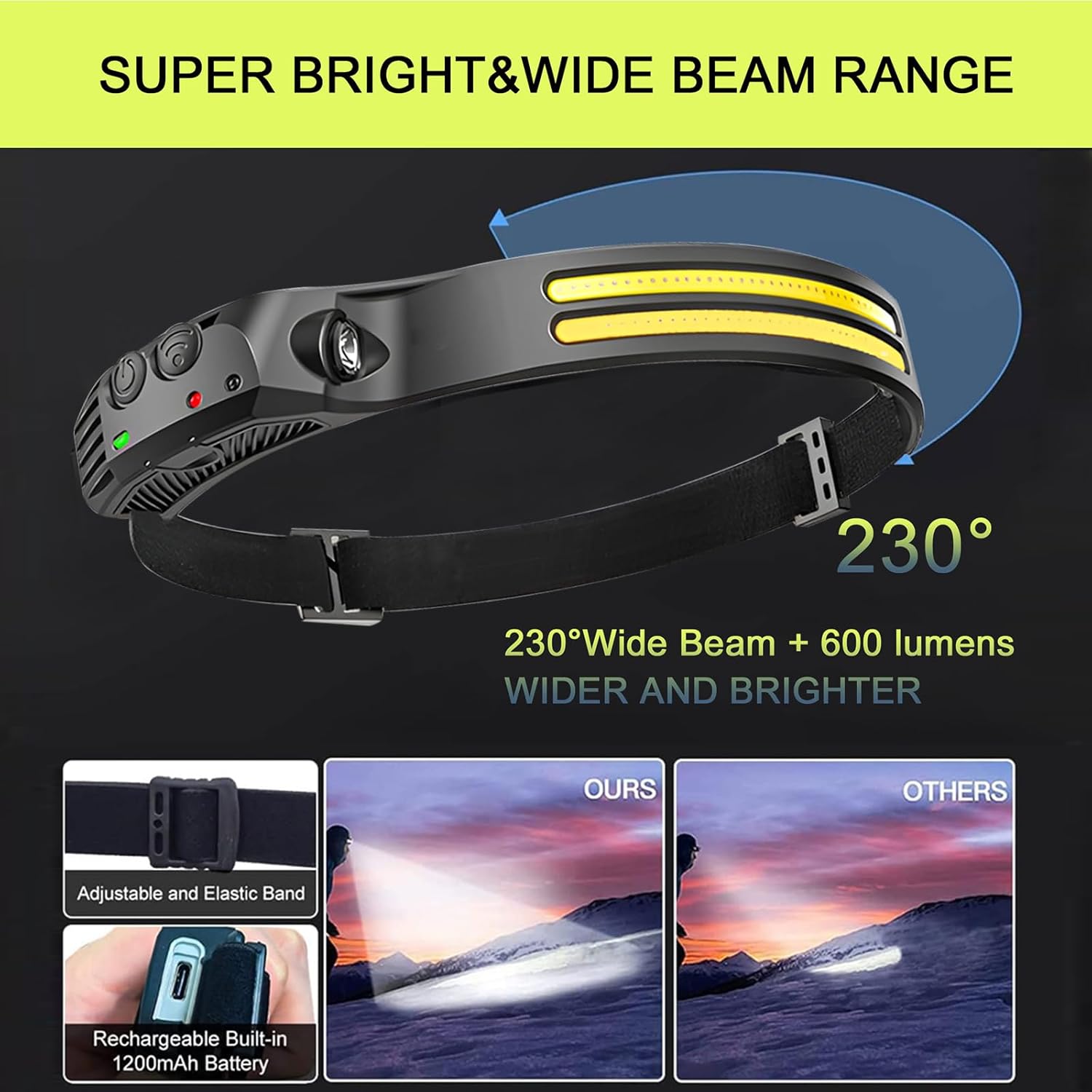 Versatile Dual LED Headlamp for Camping Hiking and Working