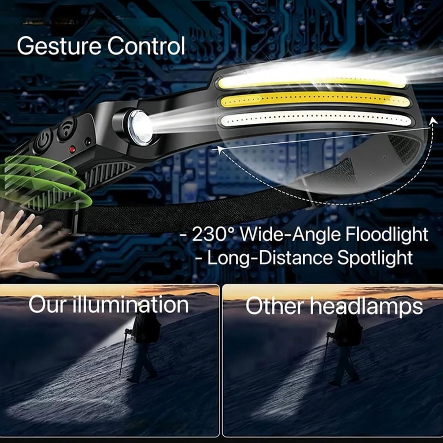 Ufladi Wavepro 230 Dual LED Rechargeable Headlamp with Motion Sensing