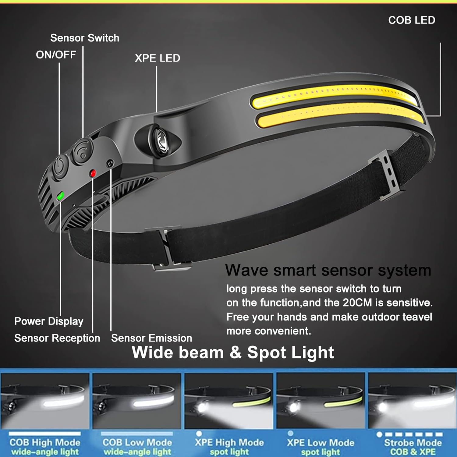 Versatile Dual LED Headlamp for Camping Hiking and Working