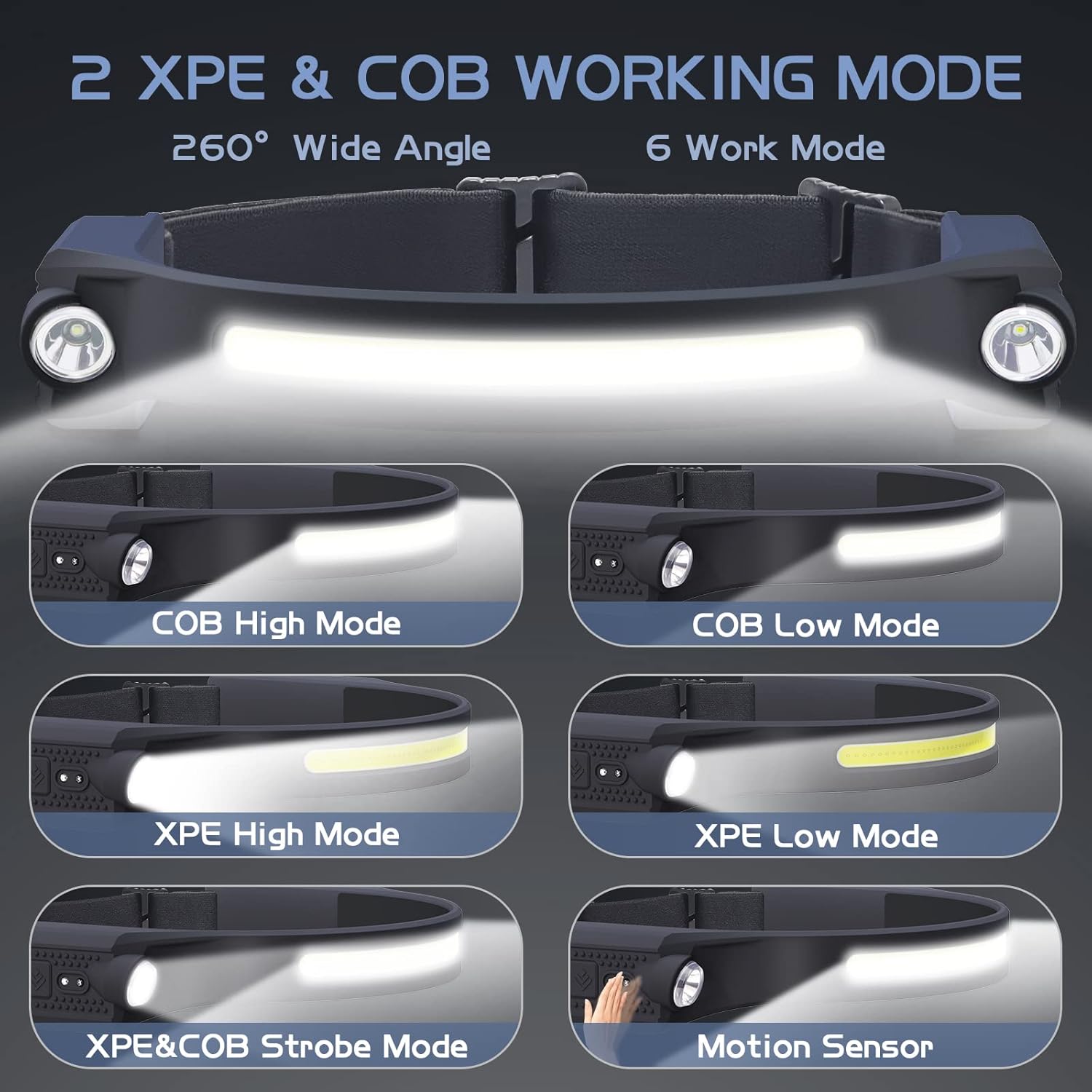 Low-Cost Durable LED Headlamp for Camping