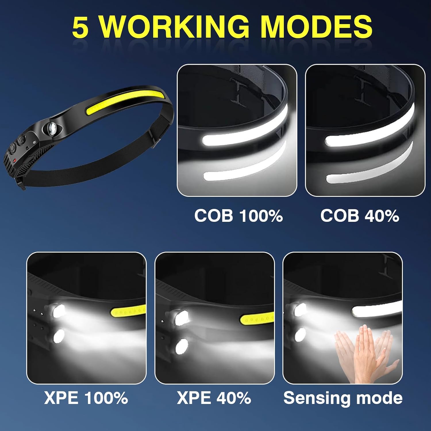 Rechargeable Forehead Headlamp 2000mAh with 230 Wide Beam
