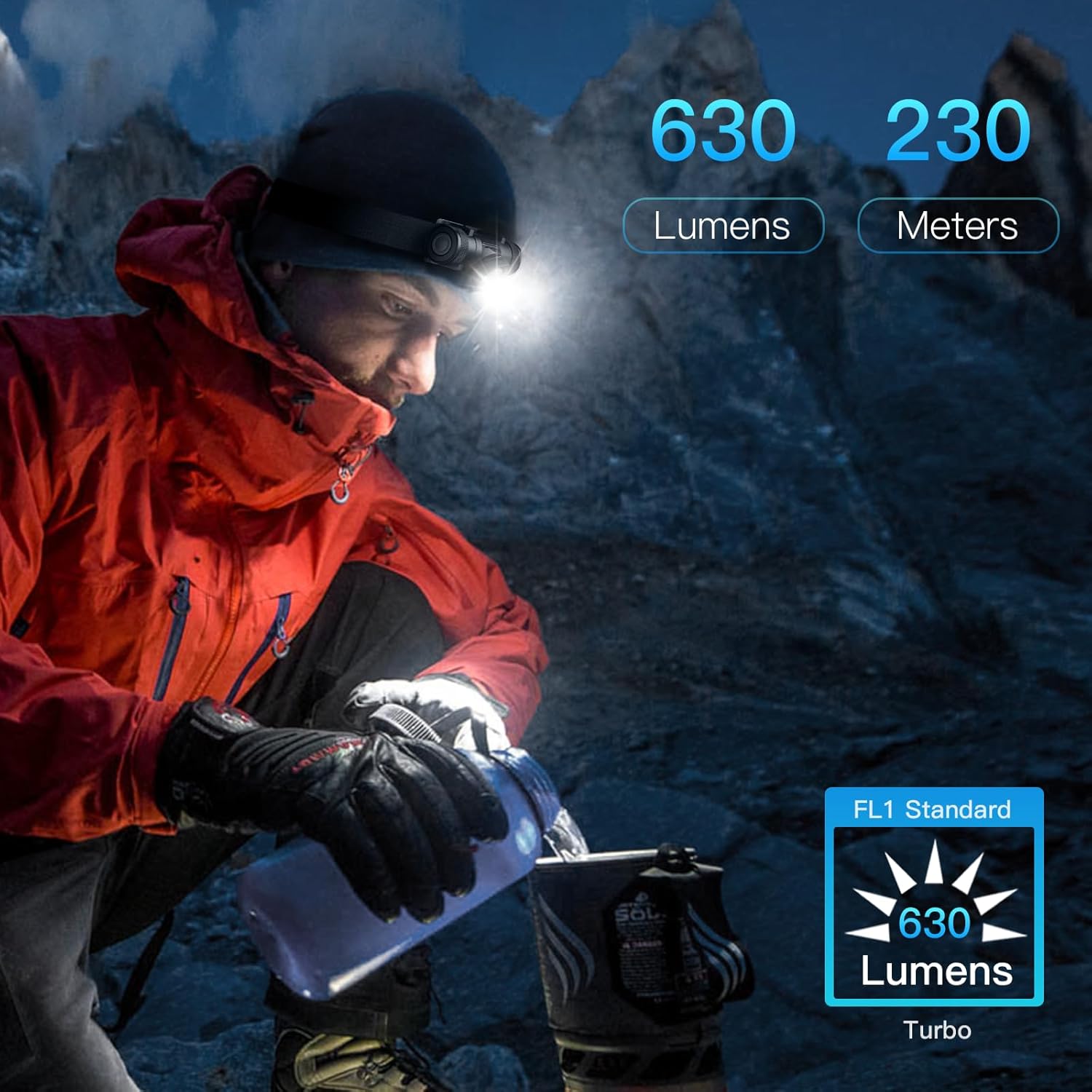 Sturdy Zoom Headlamp - Built for Camping Hiking