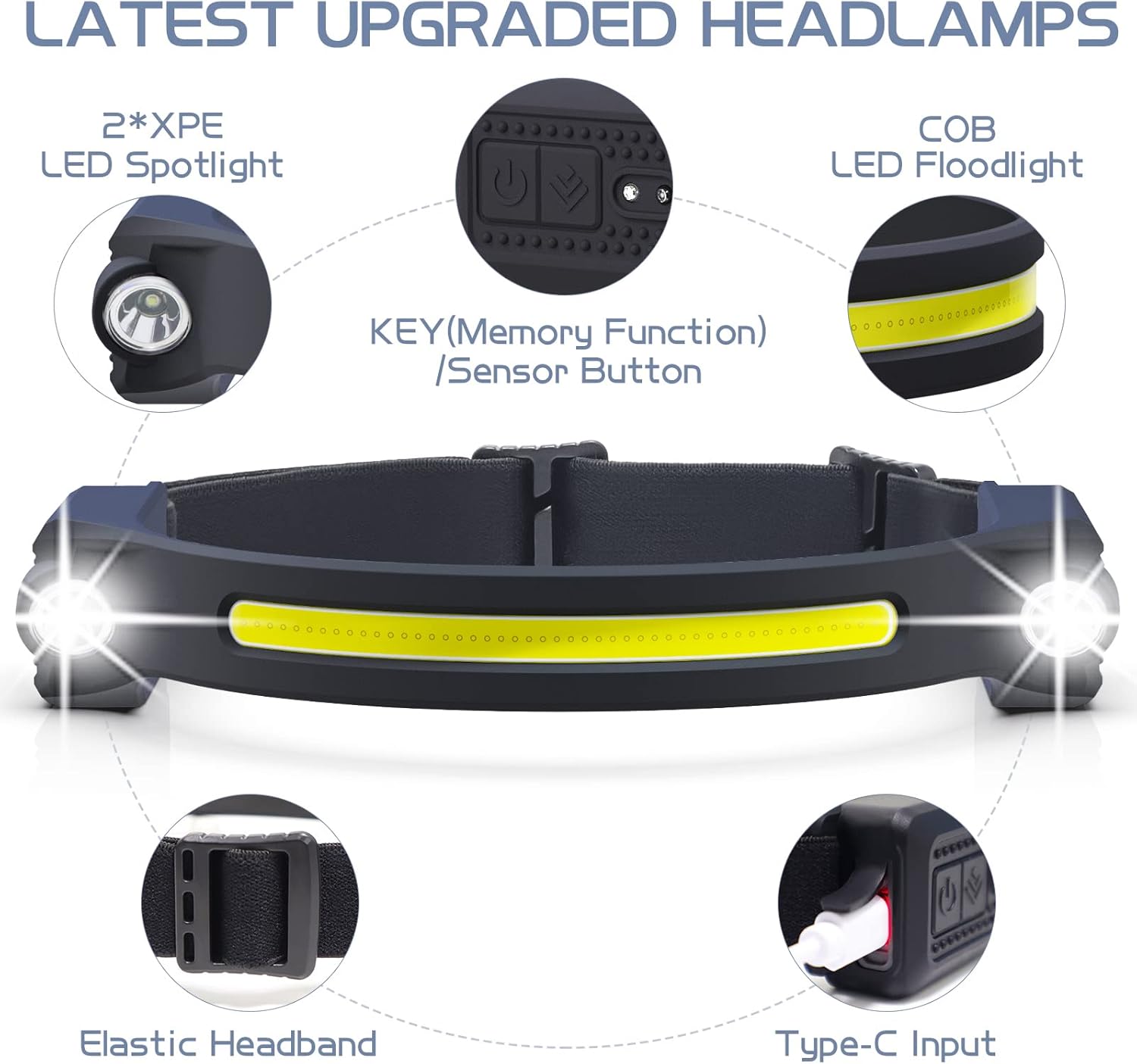 Low-Cost Durable LED Headlamp for Camping