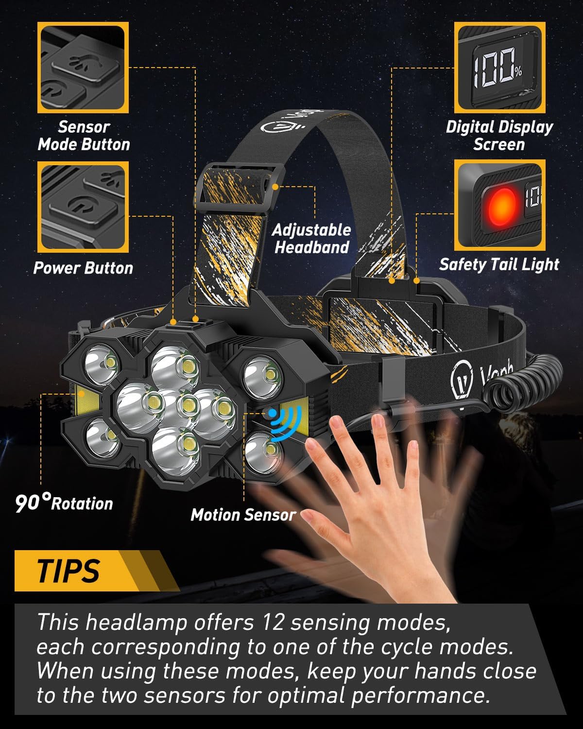Voph Rechargeable Headlamp 25000 Lumens 12 Modes Motion Sensor Headlamp Fix