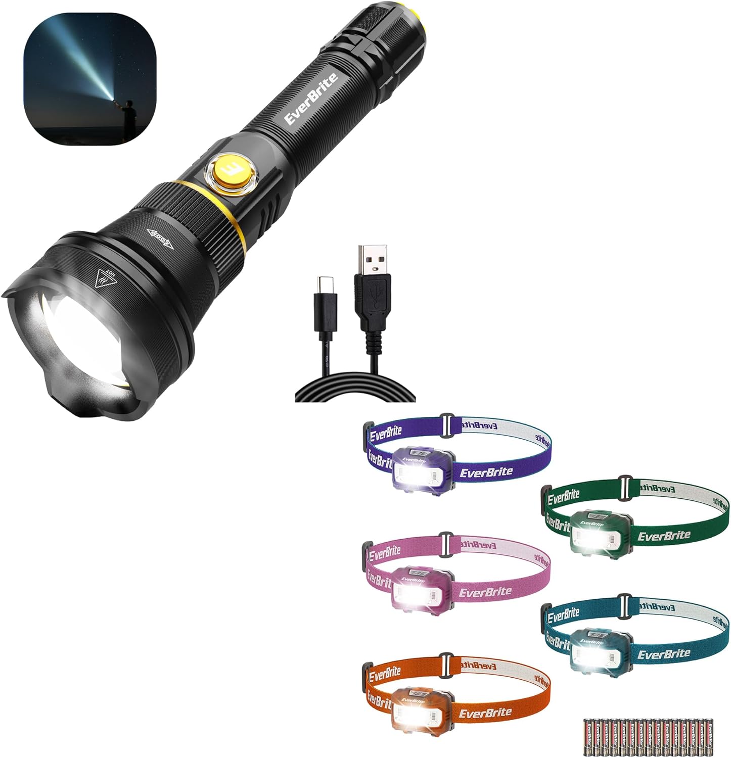 Rechargeable Headlamp with 5 Lighting Modes