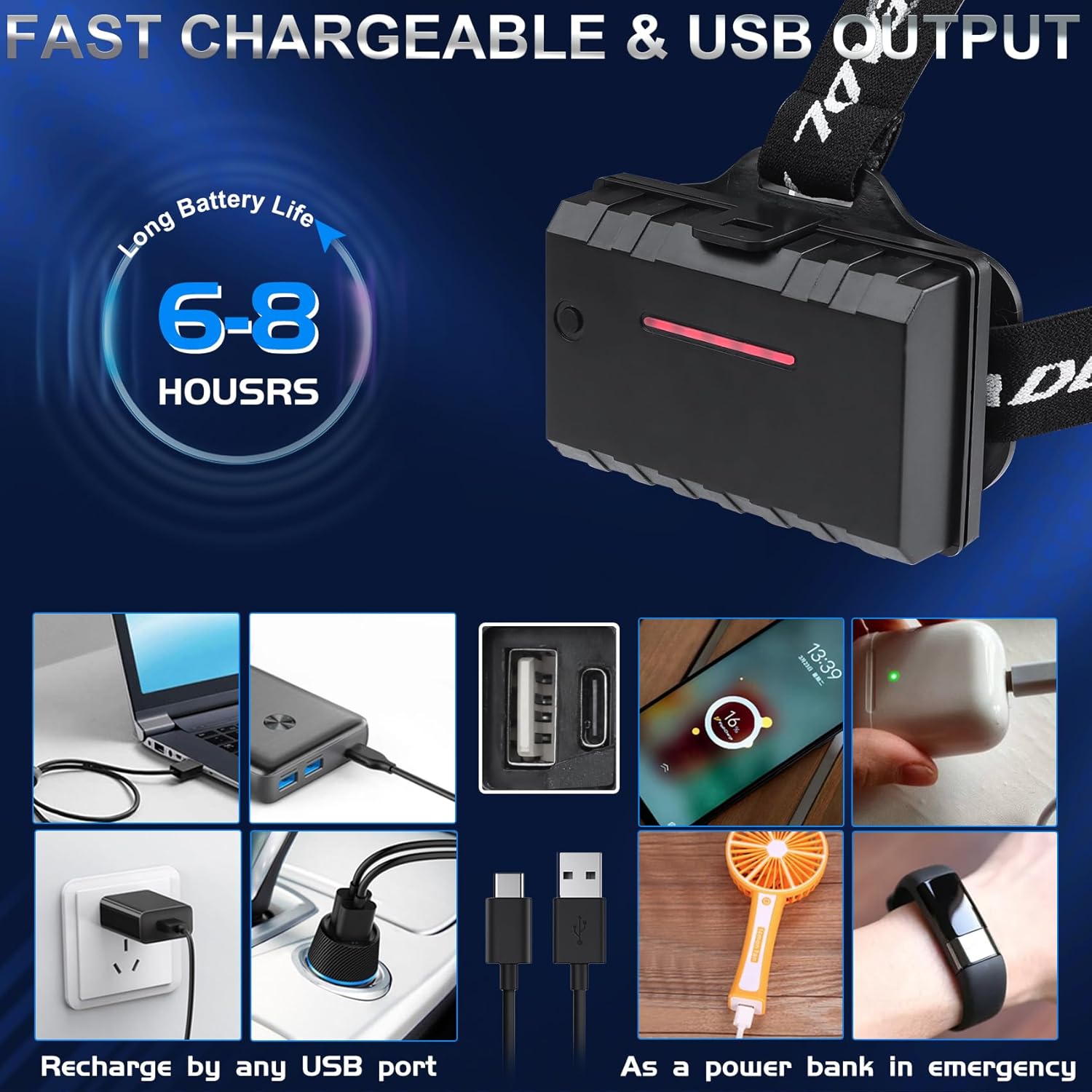 Durable Rechargeable Headlamp for Hiking Camping