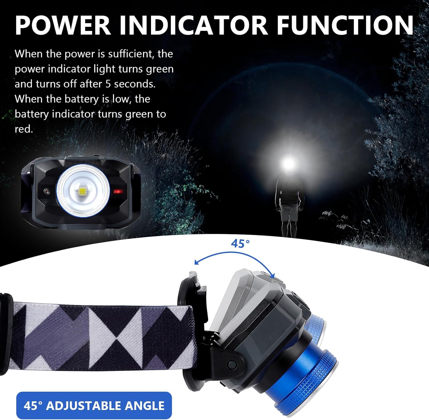 IPX4 Waterproof LED Headlamp 450 Lumens Focusing Cap