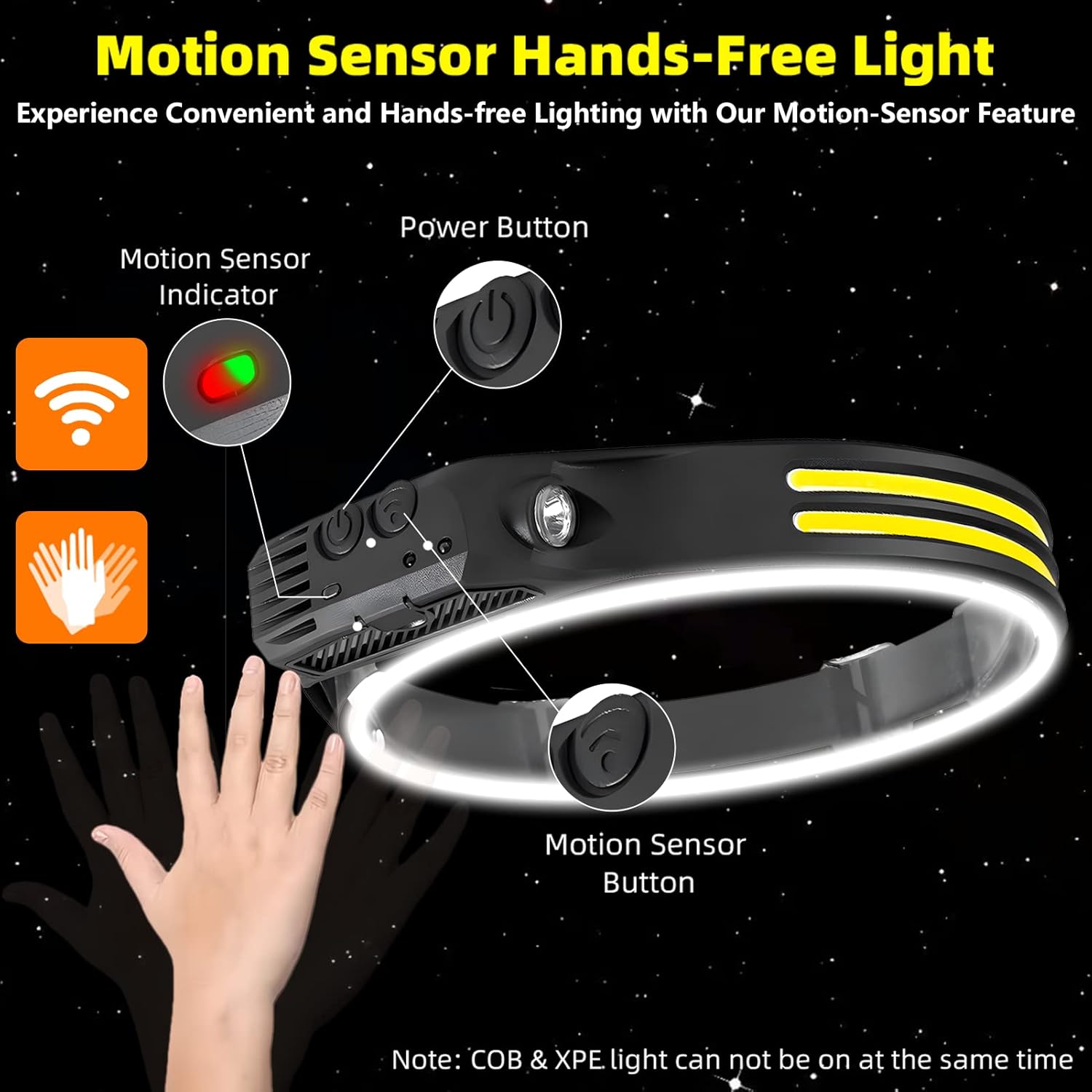 3-Piece Rechargeable LED Headlamp Set