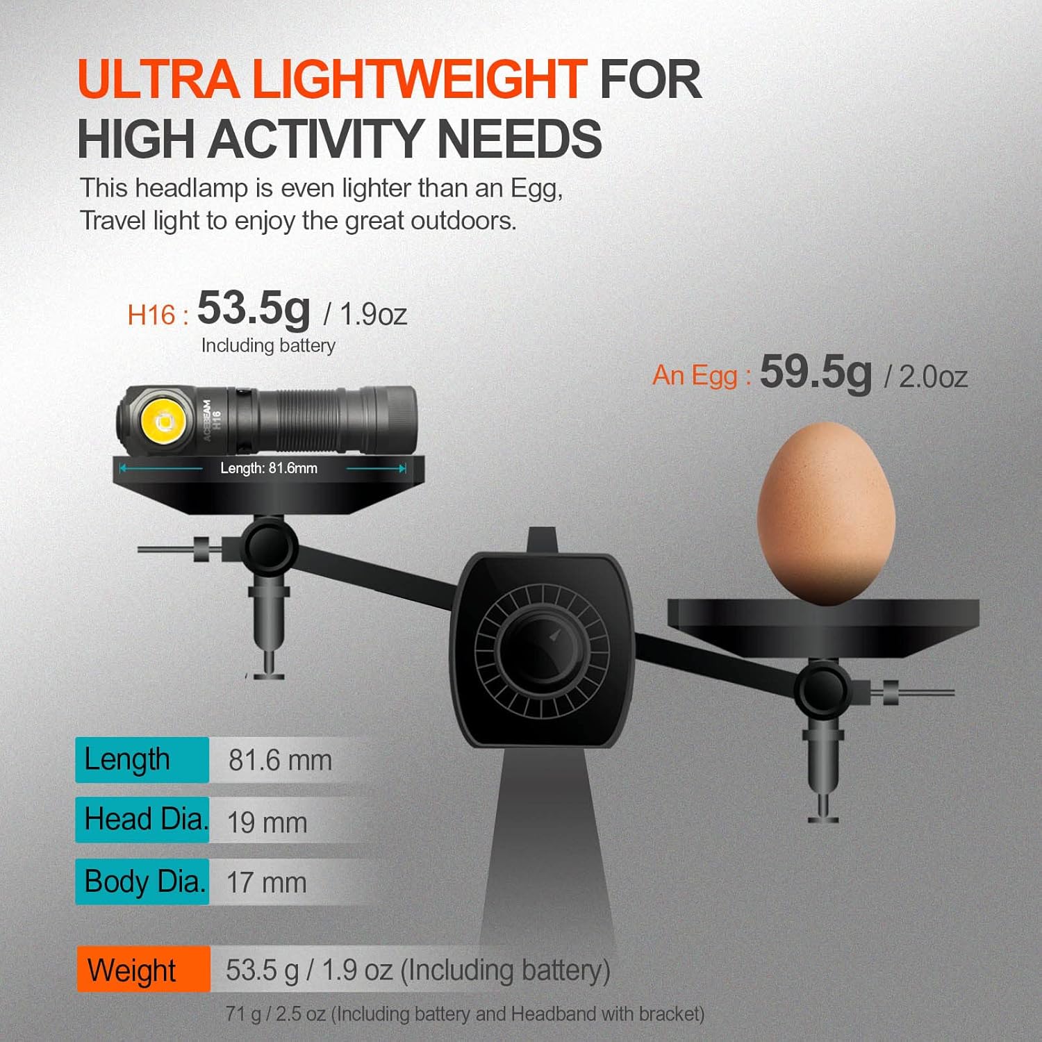 ACEBEAM H16 Rechargeable Led Headlamp