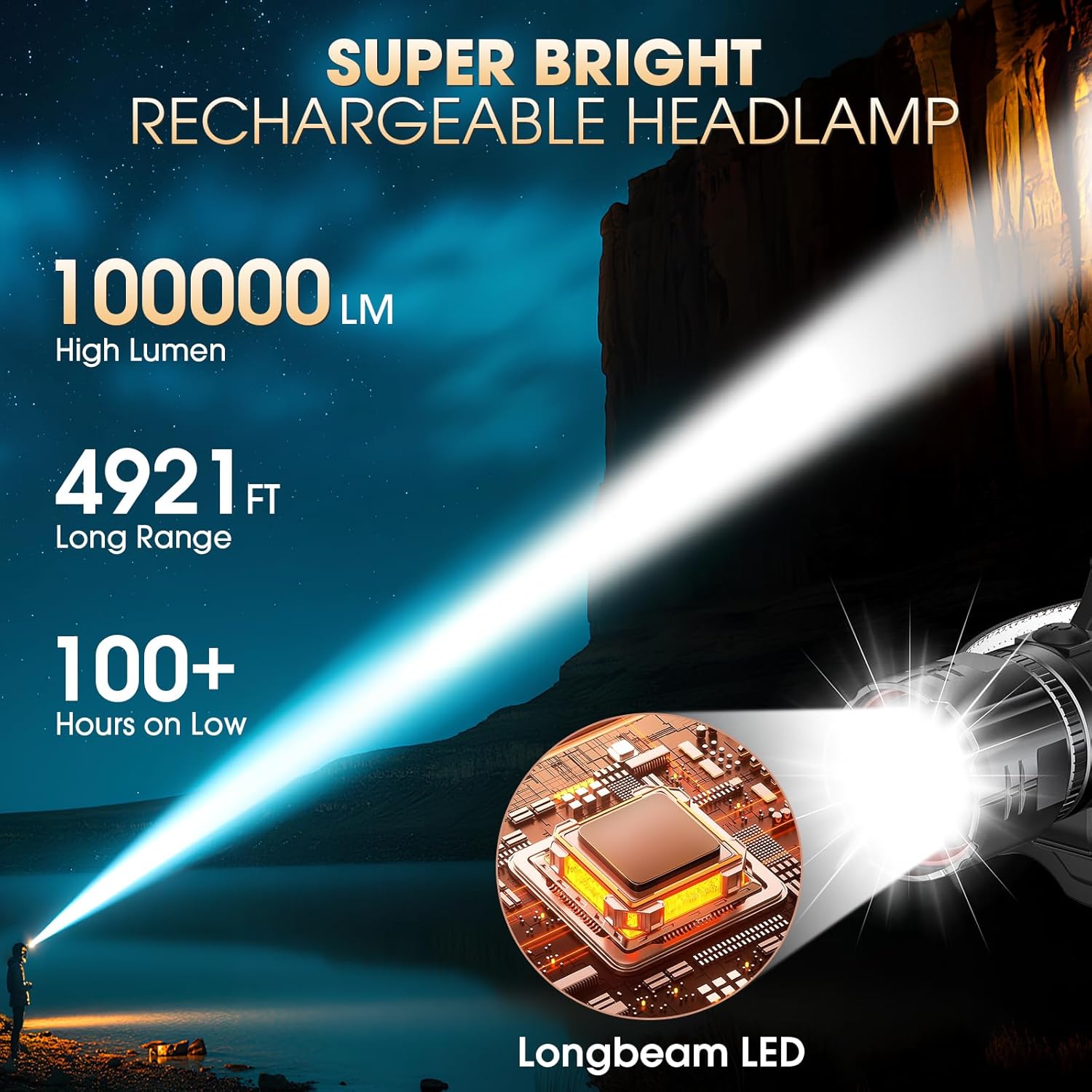 Brightest LED Headlamp