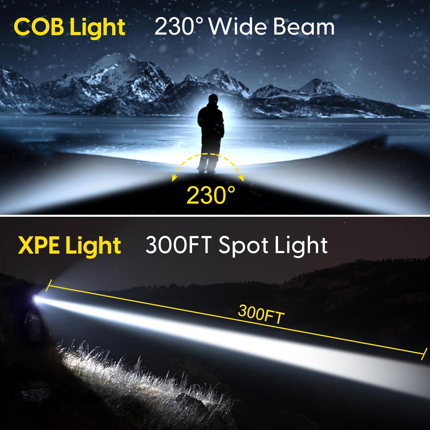 230 Wide Beam Rechargeable Headlamp with Motion Sensor