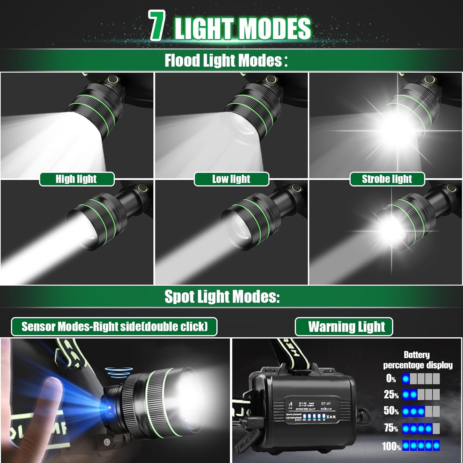 Rechargeable Headlamp 100000 Lumens