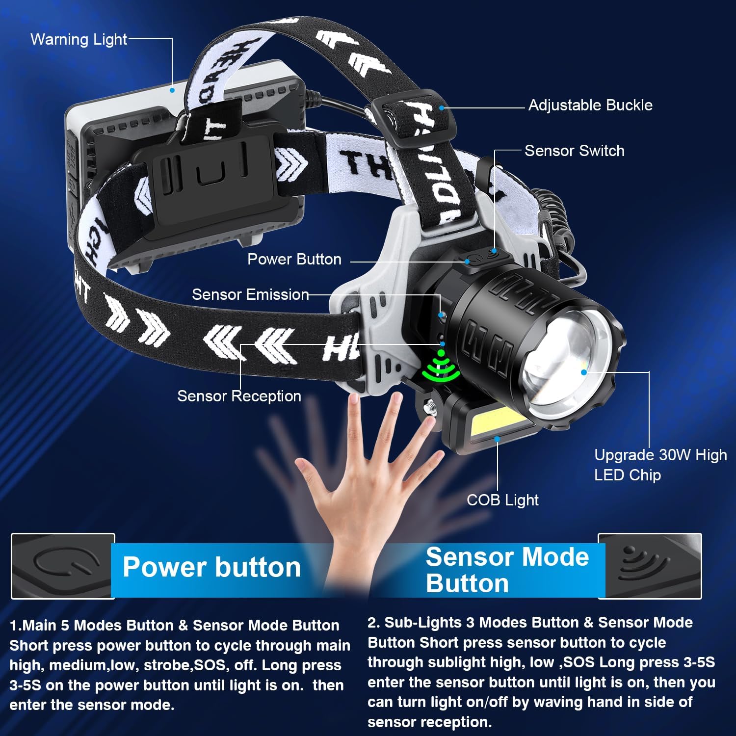 Bud K Rechargeable LED Headlamp 120000 Lumens Waterproof Perfect for Hiking