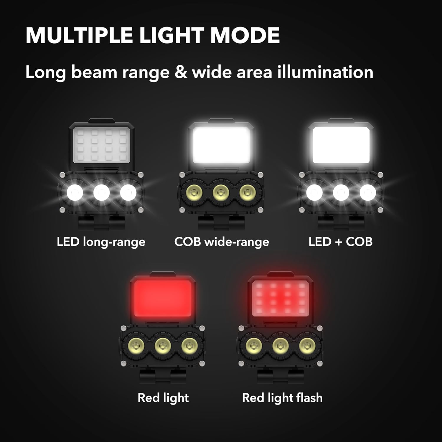 Adventure-Ready Rechargeable USB-C Headlamp with 5 Power Modes