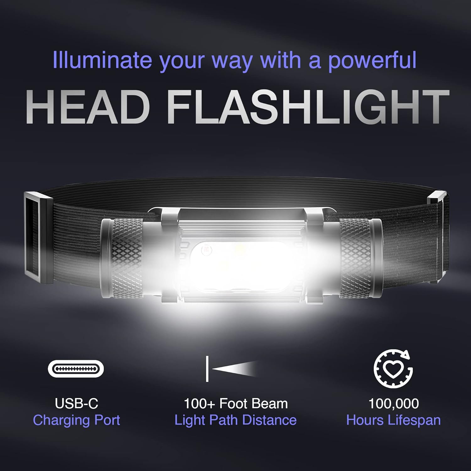 K-Bern Rechargeable Headlamp 1850 Lumen Ultra Bright Waterproof