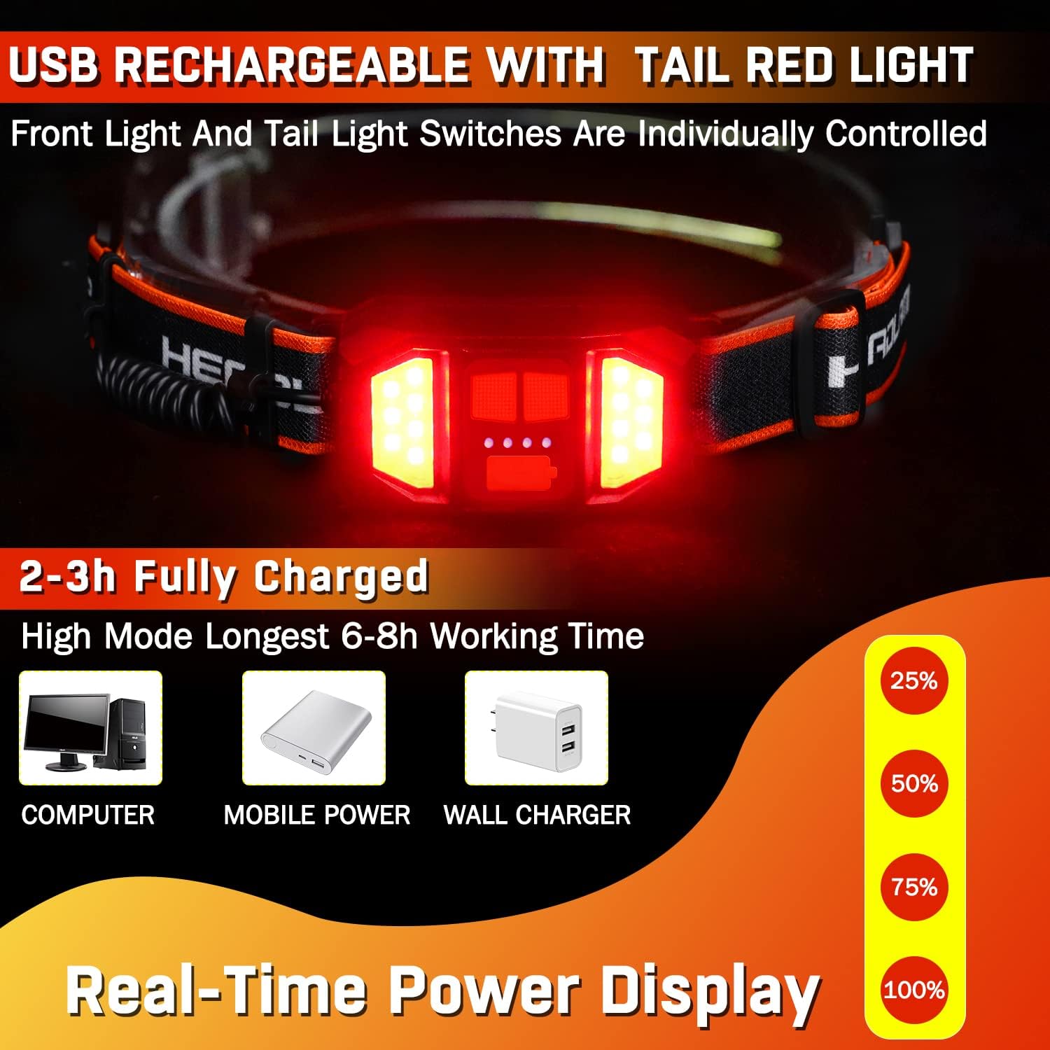 bright 1500 lumens headlamp with taillight waterproof camping accessory