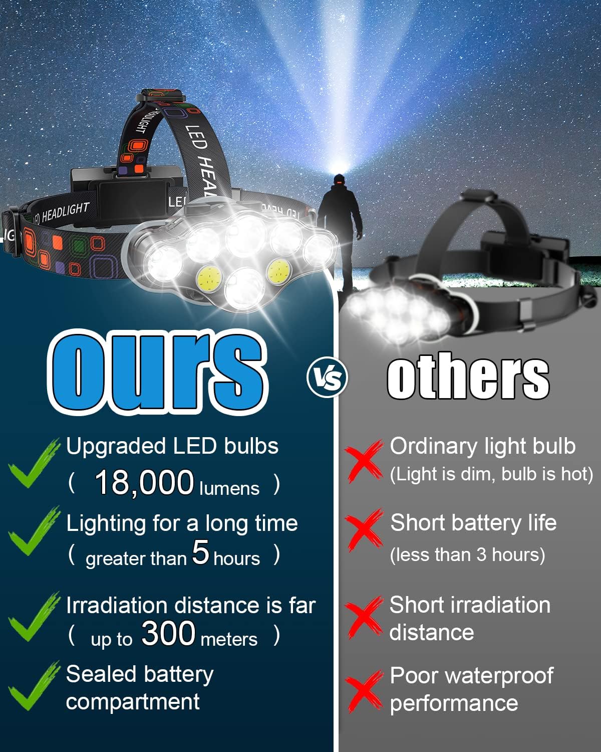 MAFSEUT Outdoor Rechargeable Headlamp 8 LED Red Light IPX4 Waterproof