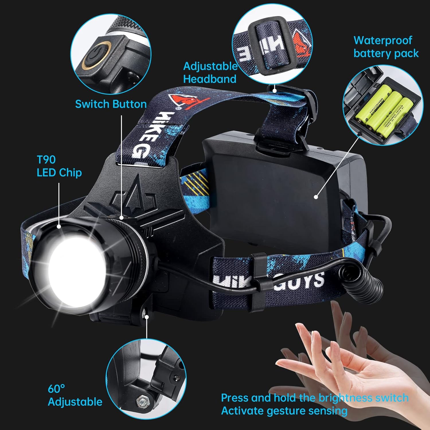 10000 Lumens Adjustable Headlamp