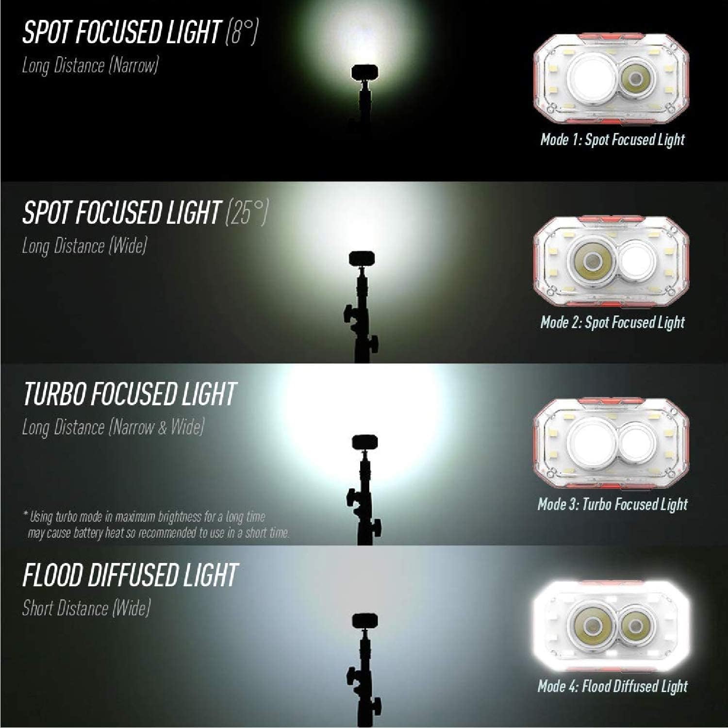 Claymore Heady Rechargeable LED Headlamp