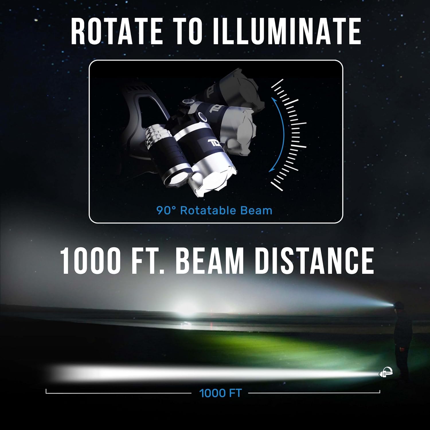 Professional LED Headlamp for Camping Hunting - TDC 1080 Lumens Headlight