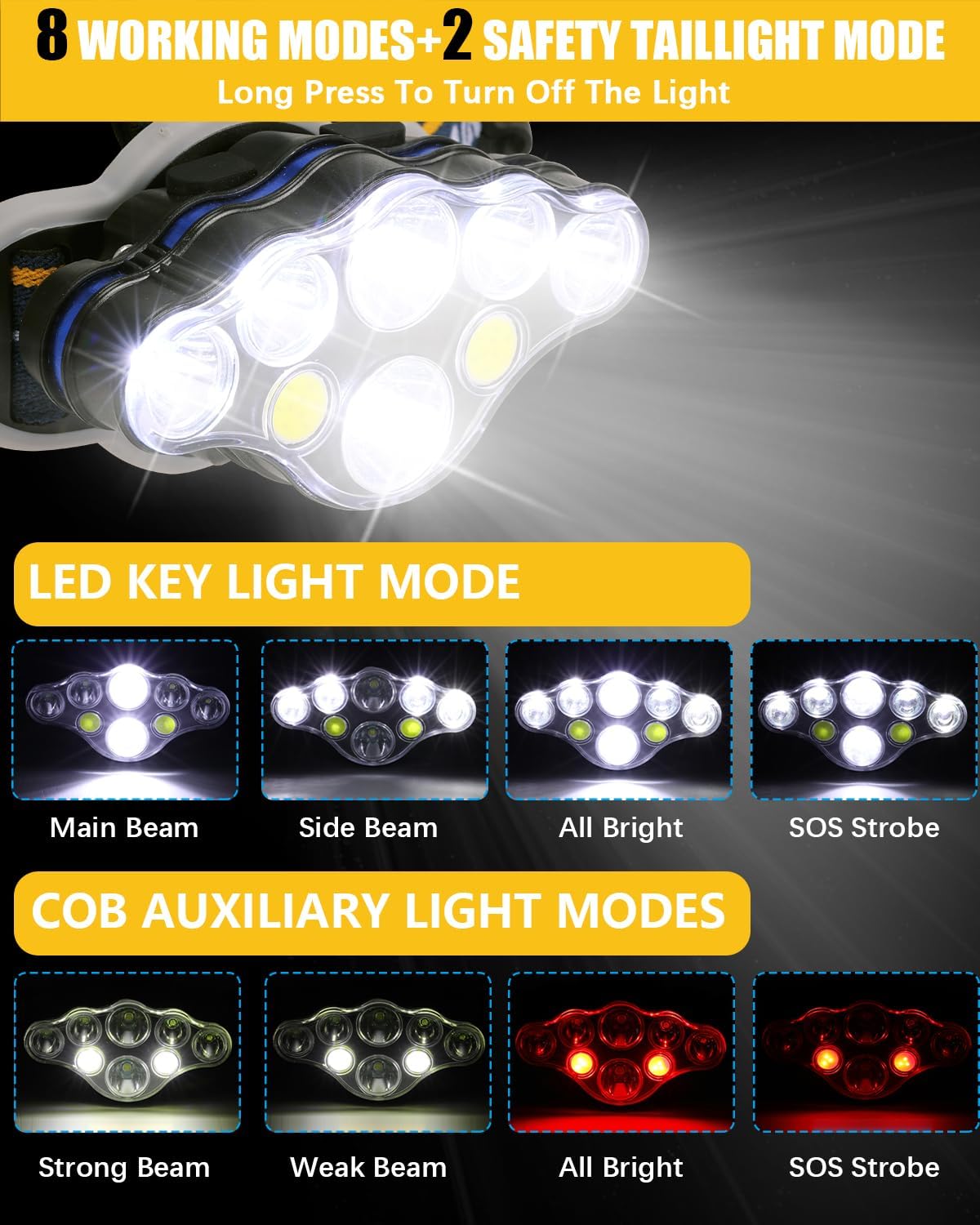 8 LED Rechargeable Headlamp Waterproof 500m illumination