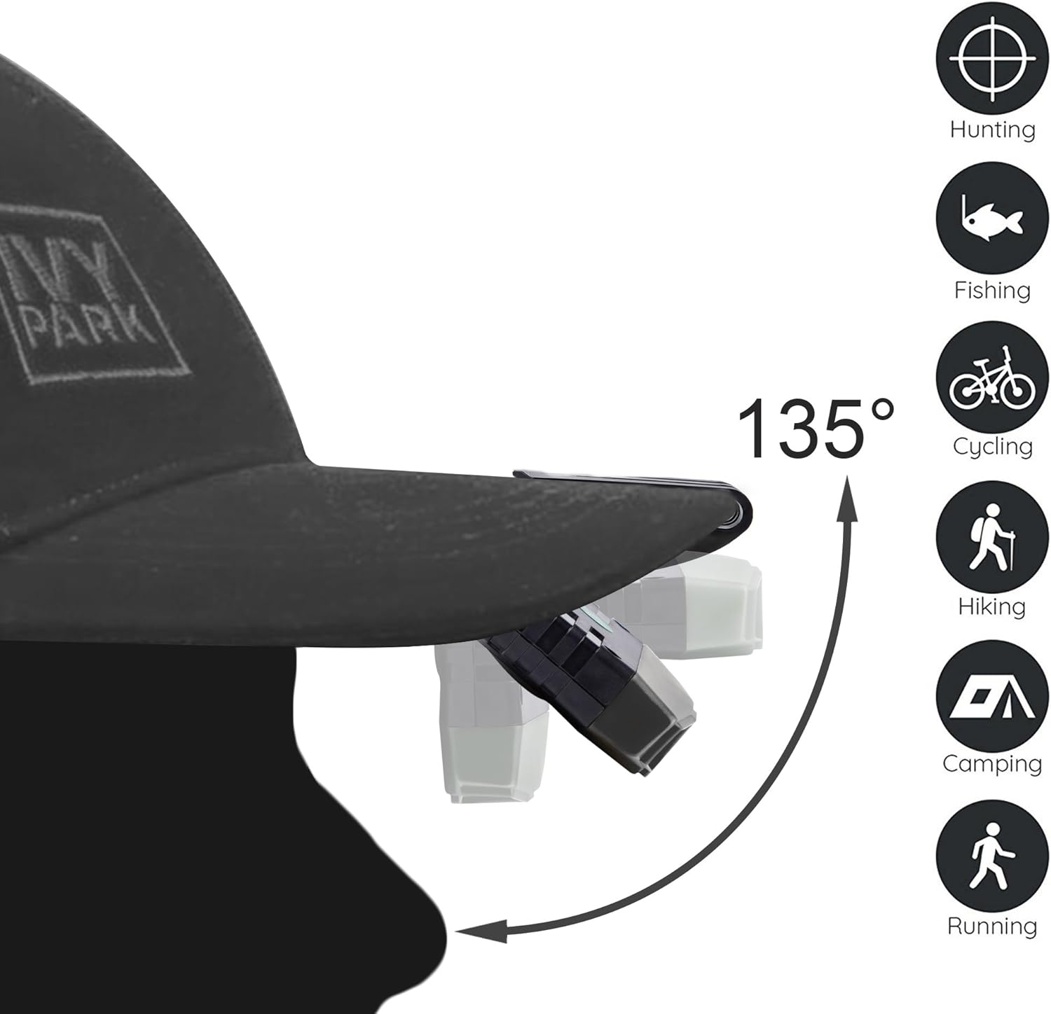 BRIGHTEST CLIP-ON CAP LIGHT FOR CAMPING FISHING AND MORE