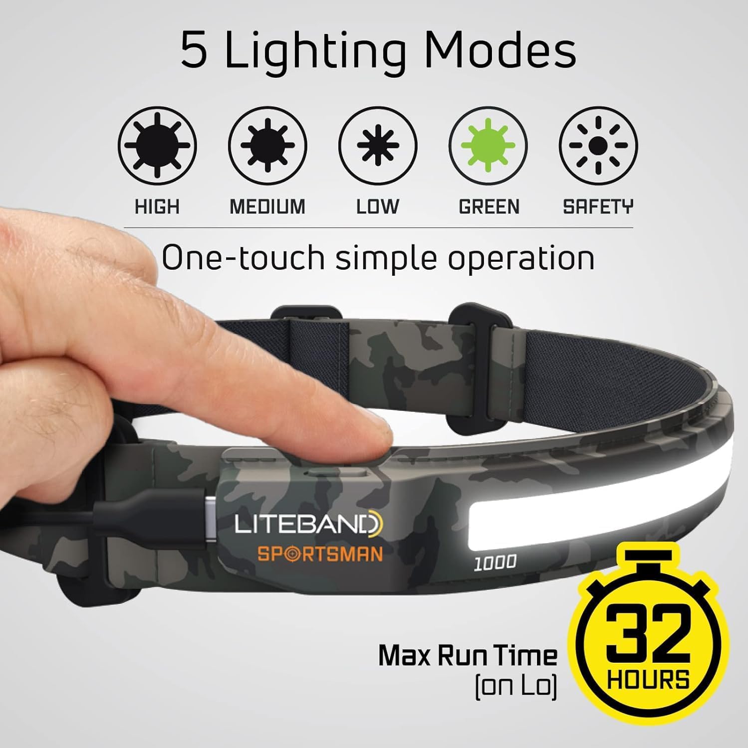 Lit Band PRO 1000 Rechargeable Led Headlamp
