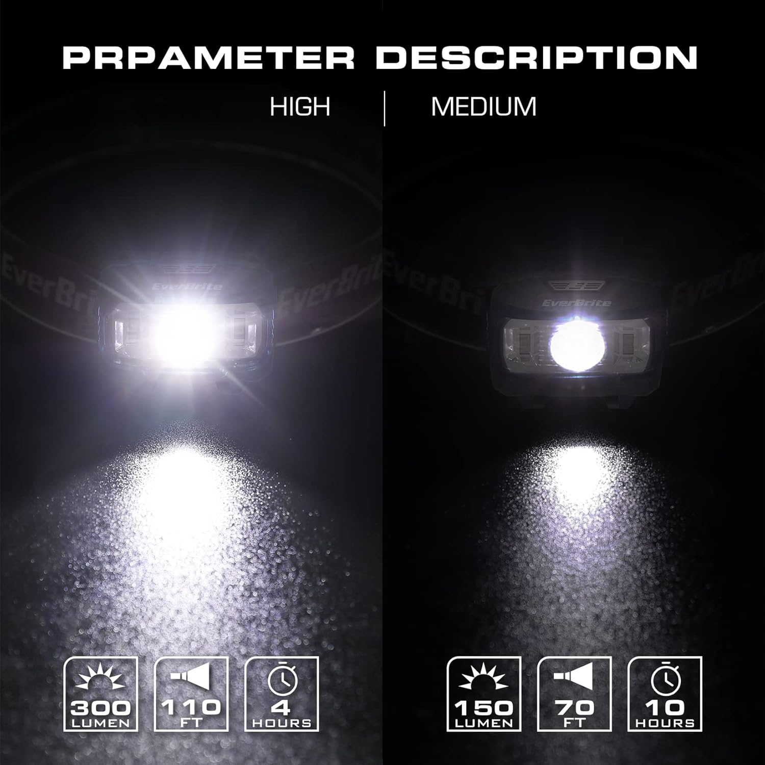 EverBrite Headlamp Rechargeable Pen Light
