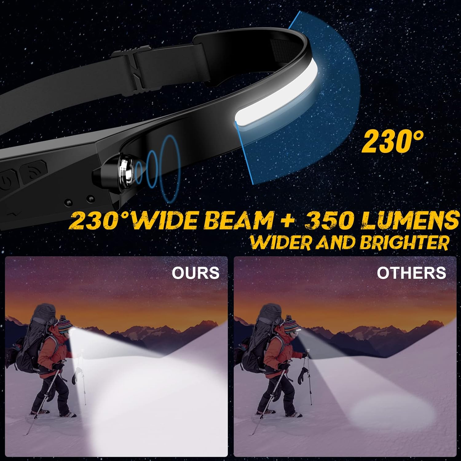 2-Piece Rechargeable LED Headlamp with 230 Wide Beam
