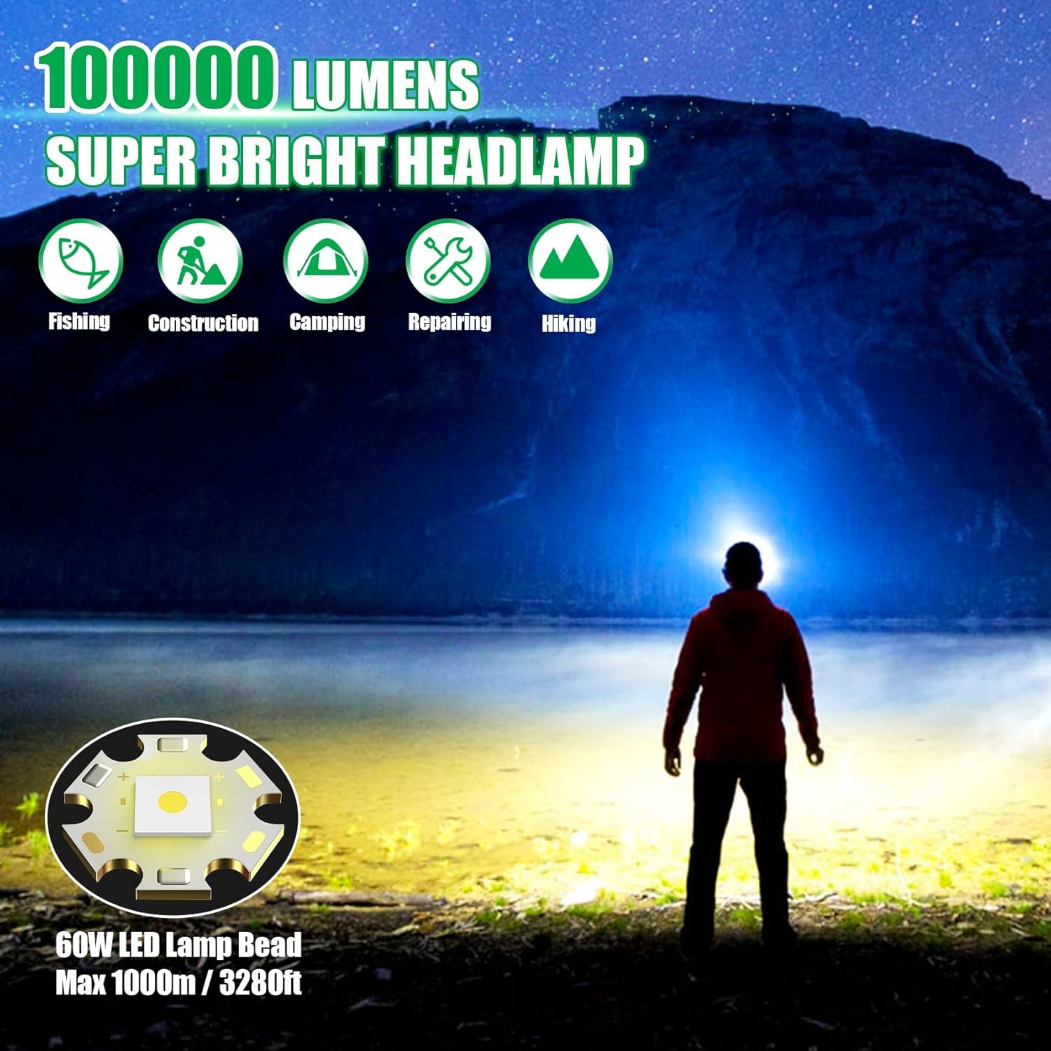 Rechargeable Headlamp 100000 Lumens
