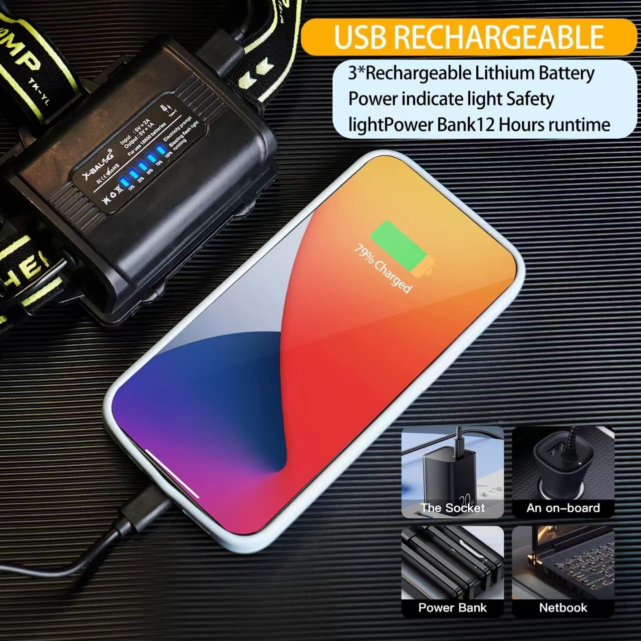 120000LM Super Bright LED Headlamp Zoomable with 5 Modes and IP67 Waterproof