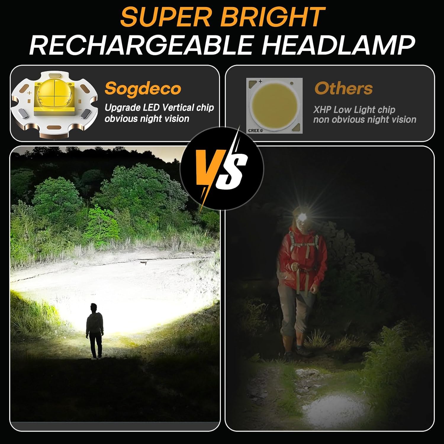 Sogdeco Rechargeable Headlamp 150000LM Super Bright