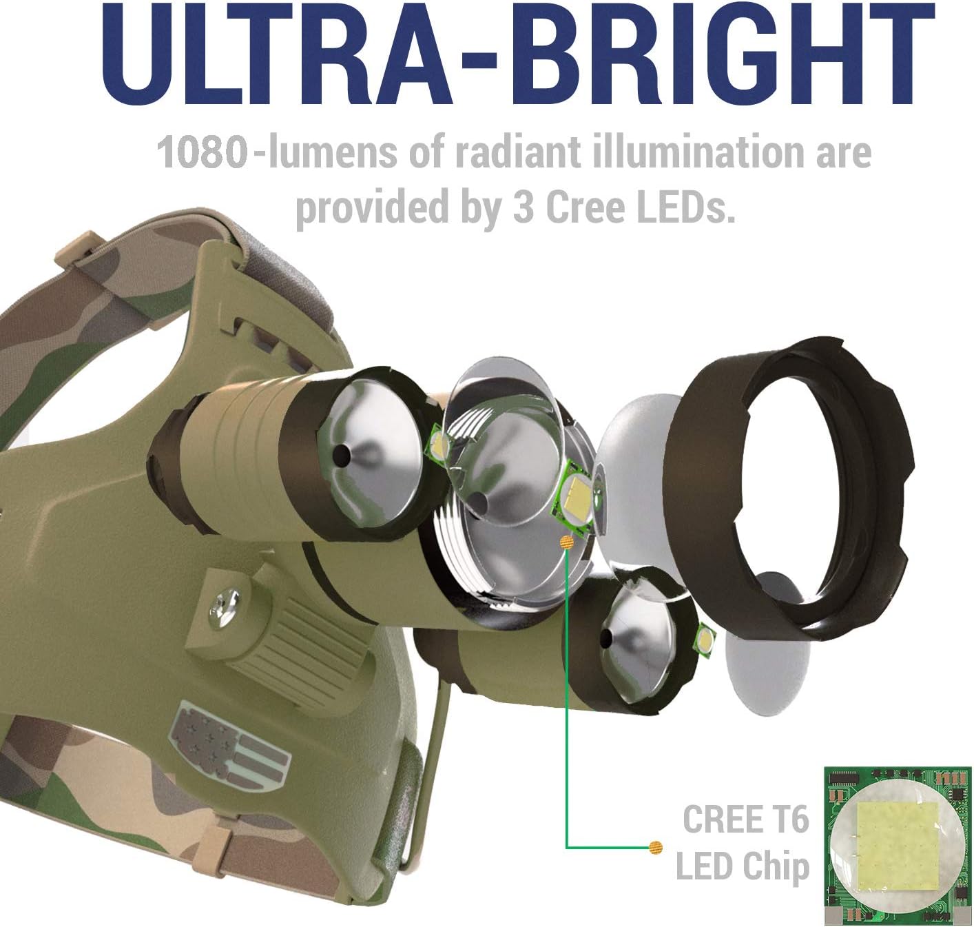 High-Brightness Camouflage Headlamp