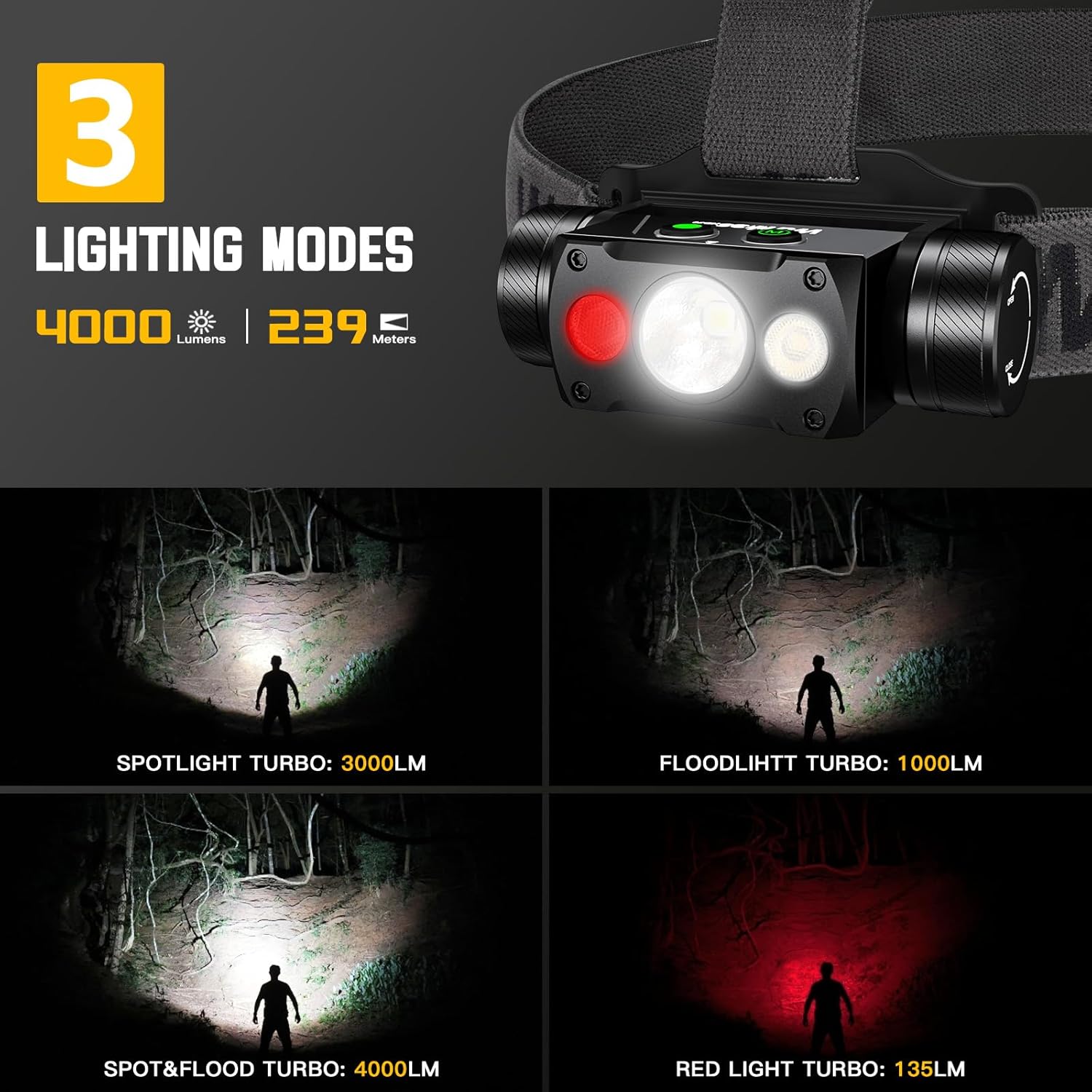 Wurkkos HD50 4000 Lumens LED Headlamp with 6 Modes 1