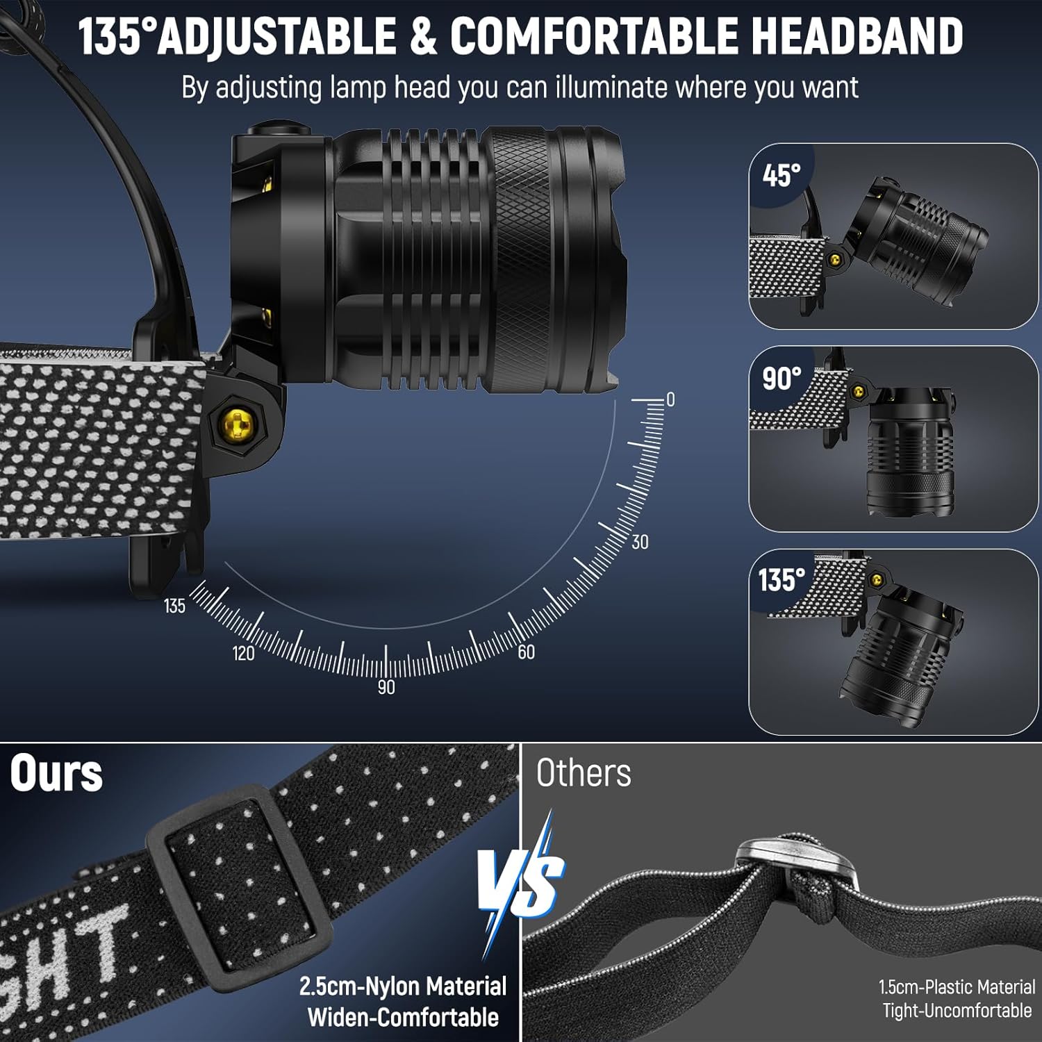 Vinderfine Rechargeable Headlamp - 2 Pack 99000 Lumen 135 Adj IPX6