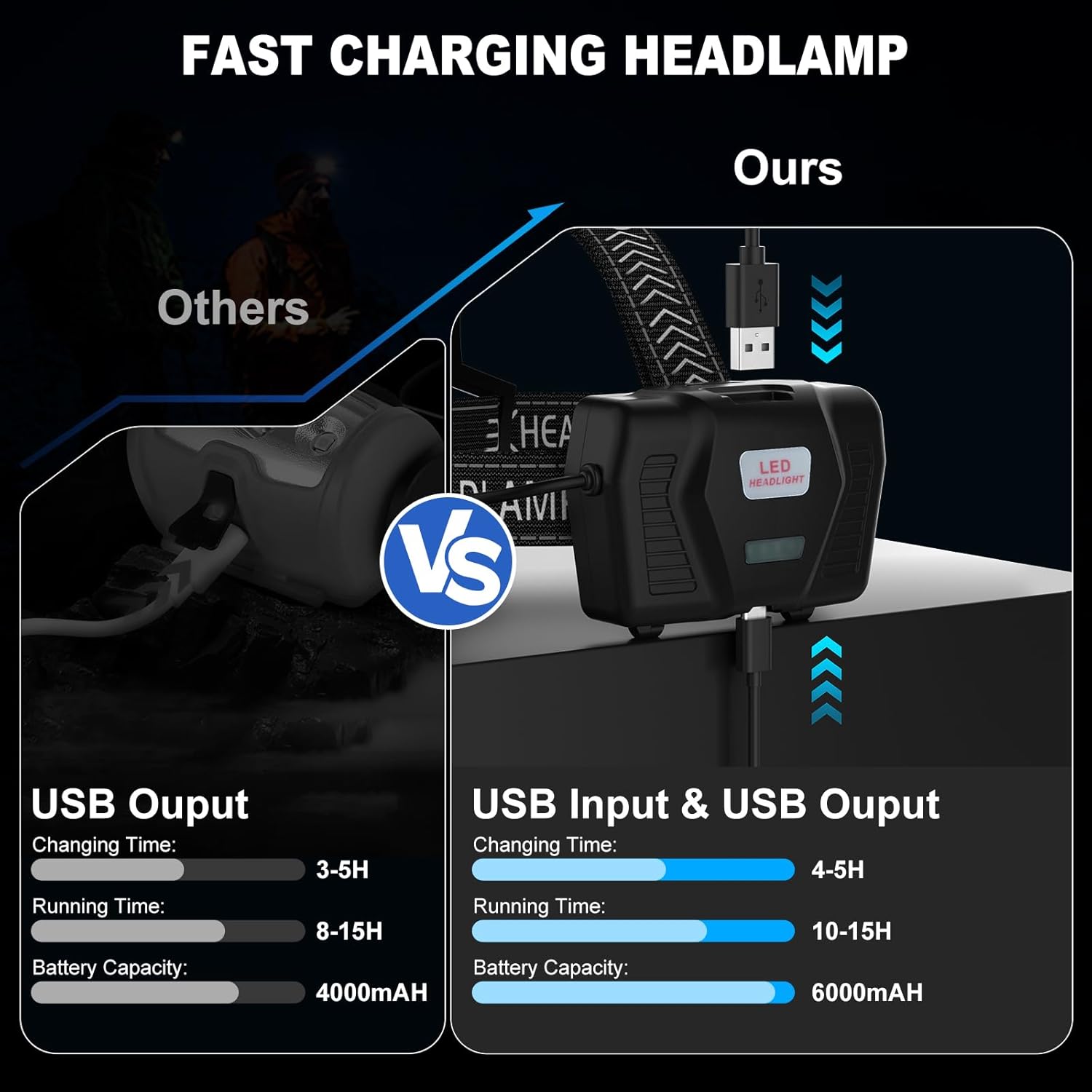 Rechargeable Headlamp 990000 Lumens Waterproof