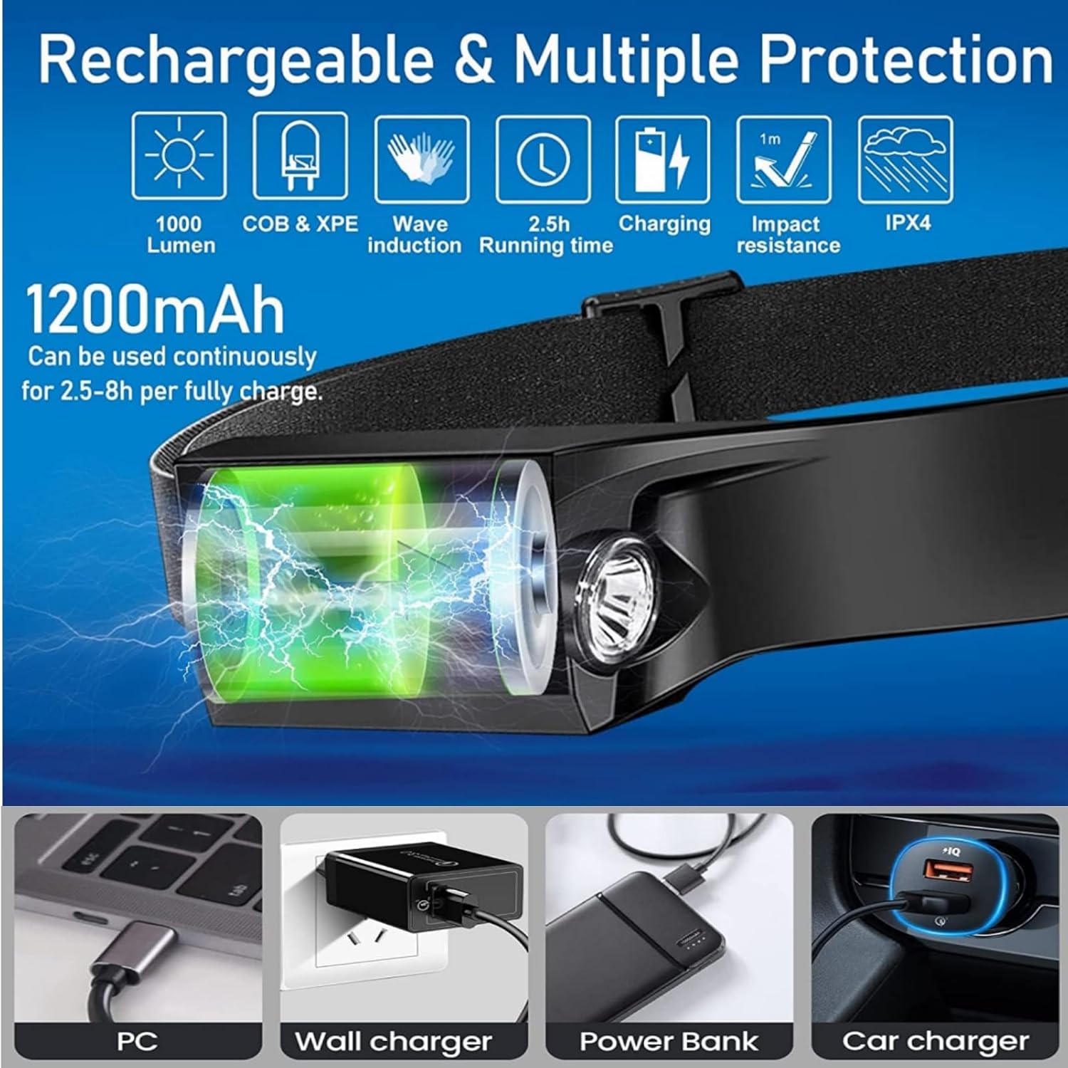 230-Degree LED Headlamp