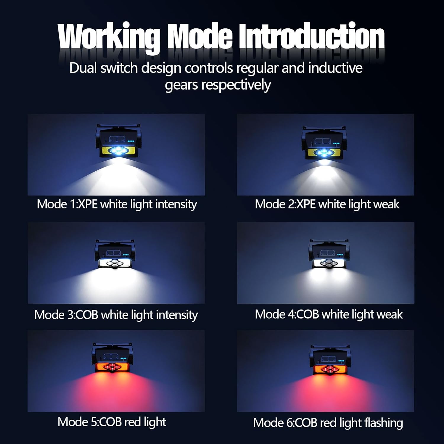 2500 Lumens Rechargeable Headlamp