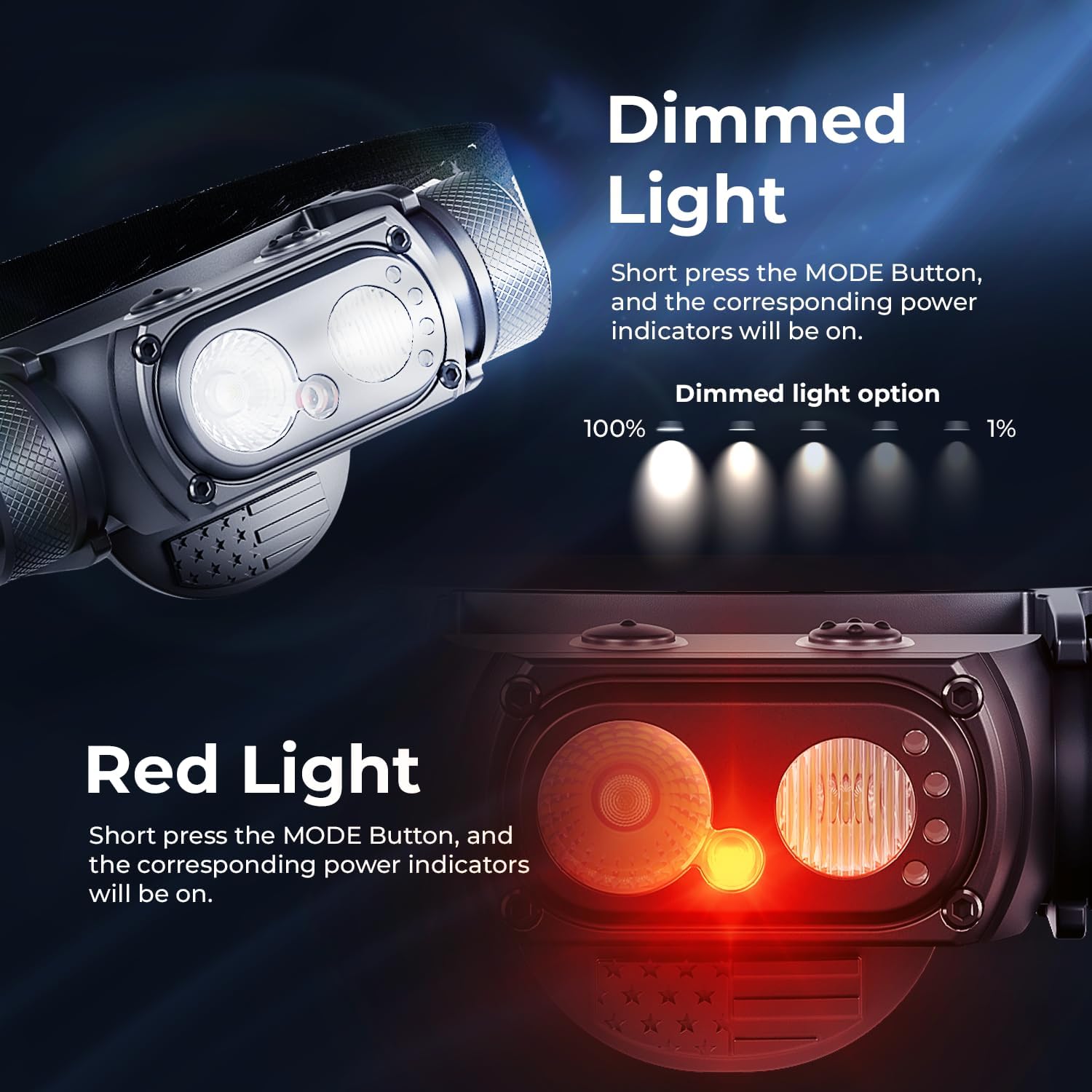 DanForce Rechargeable Headlamp American LED 1300 Lumens