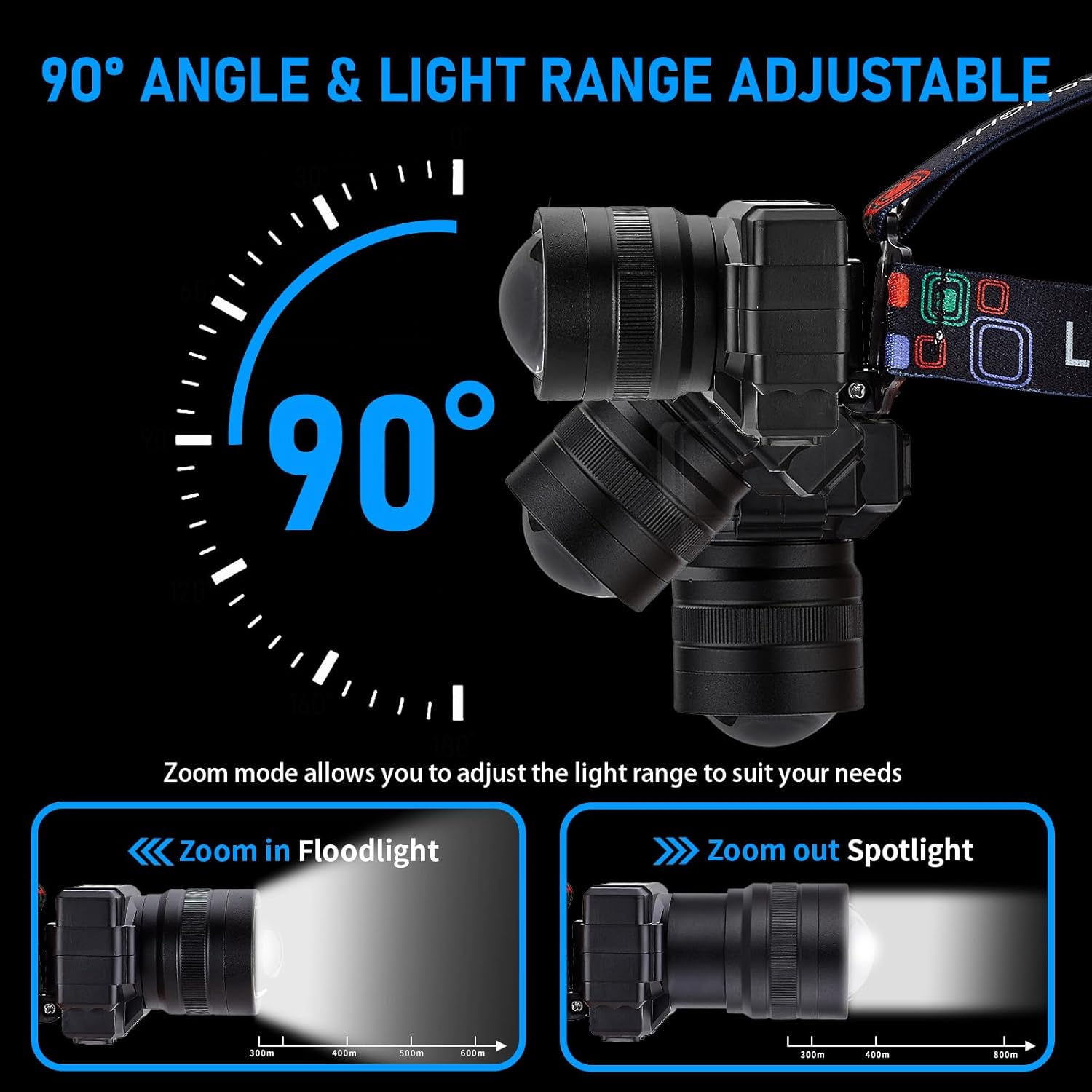 10000 Lumens Adjustable Bright Headlamp