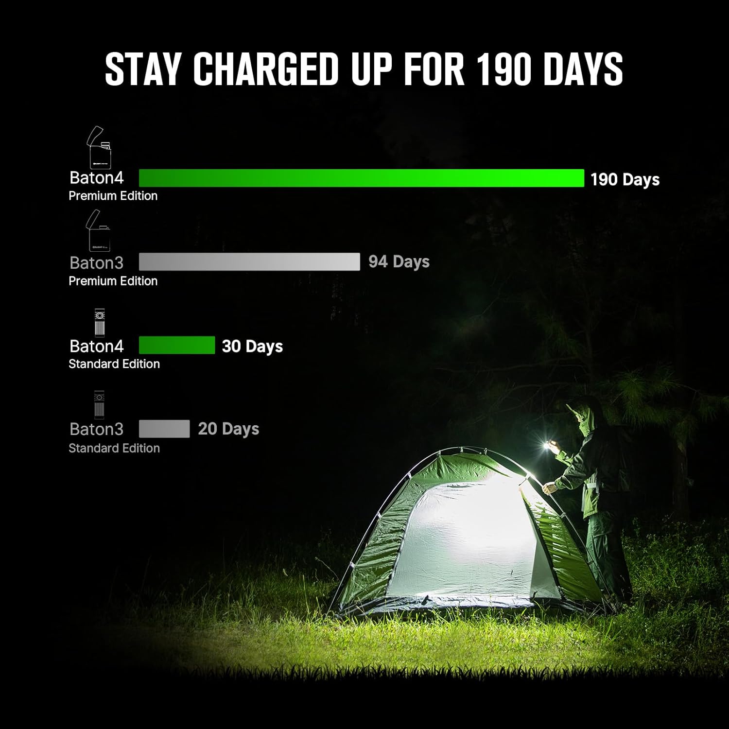 OLIGHT Perun 2 Bundle Baton4 Premium Edition Rechargeable Headlamp 2500 Lumens