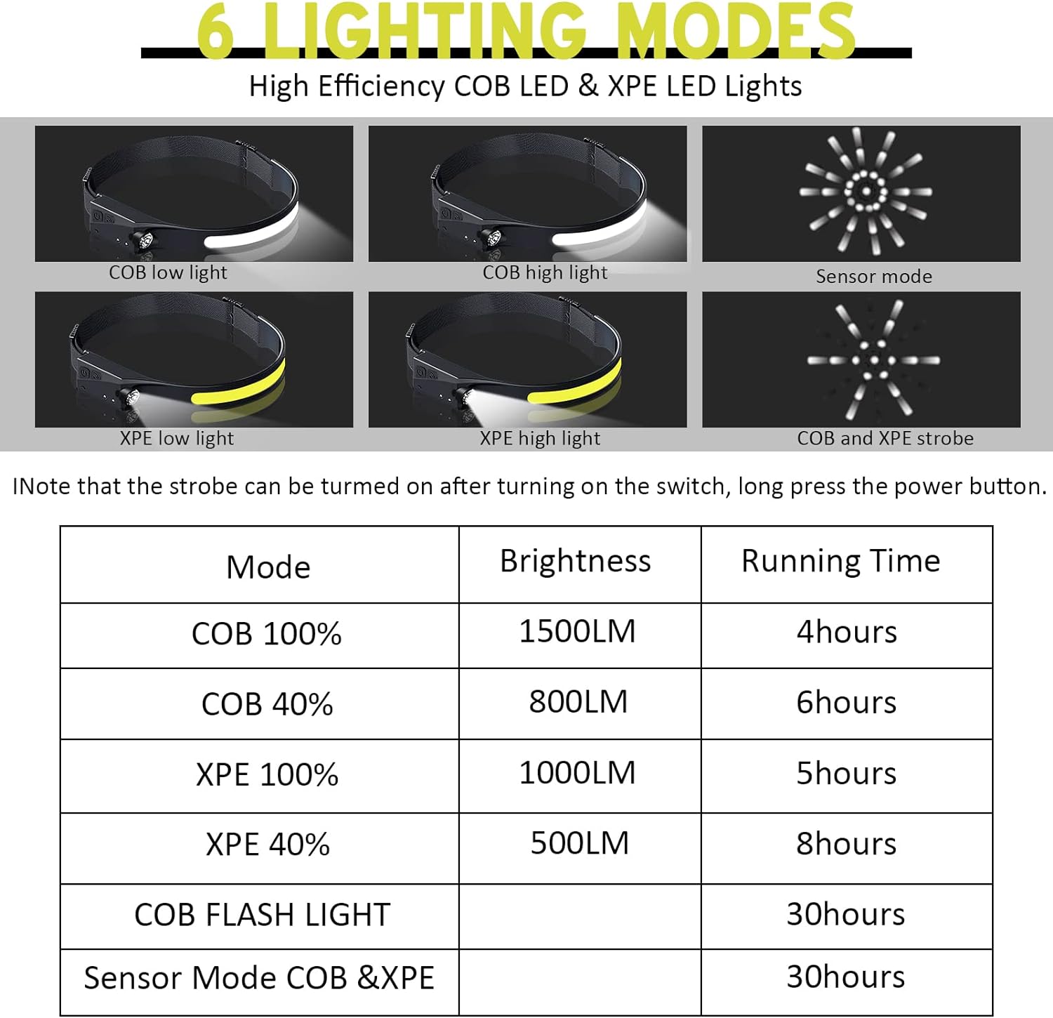 Warp Beam Waterproof LED Headlamp