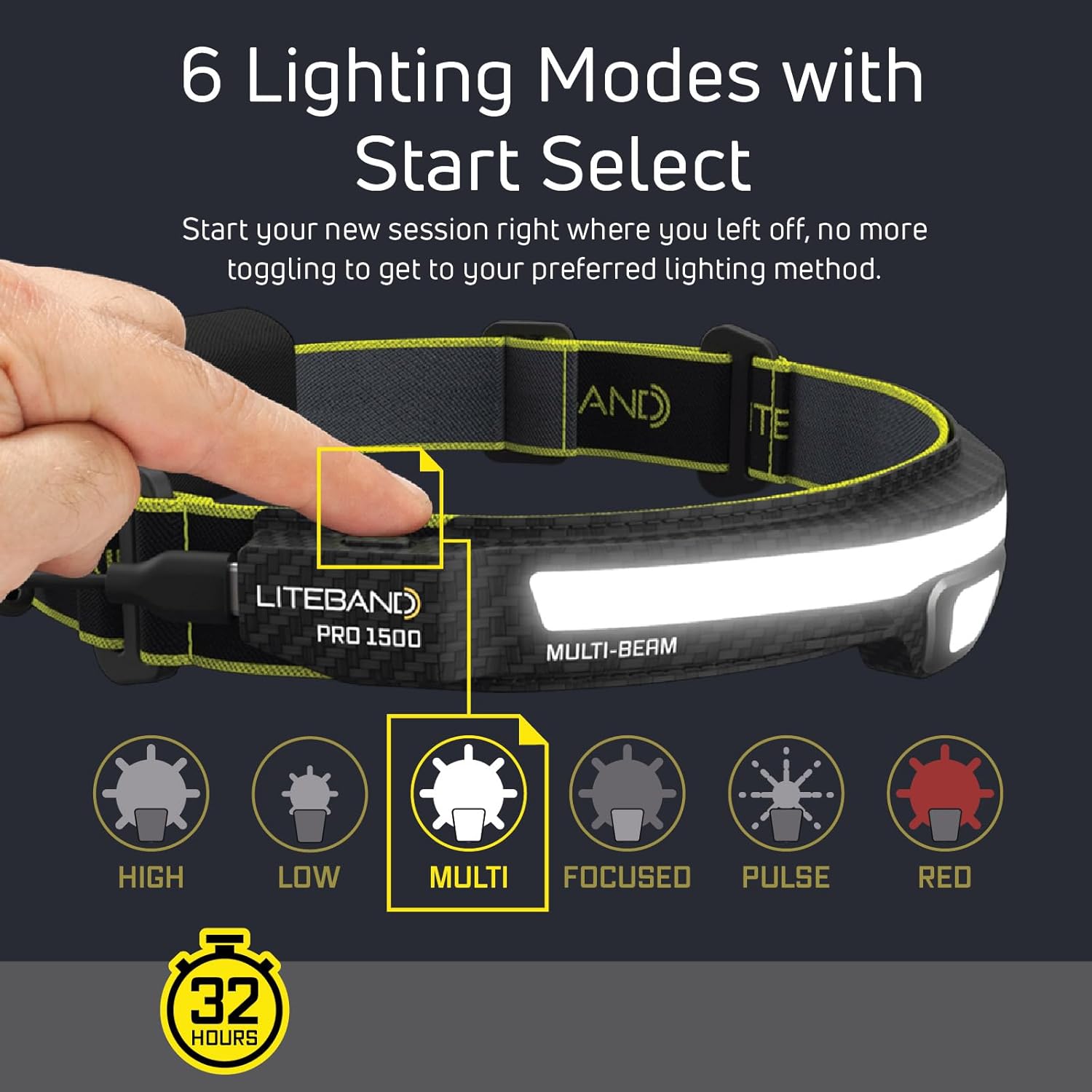 Liteband PRO 1500 Lumens Headlamp