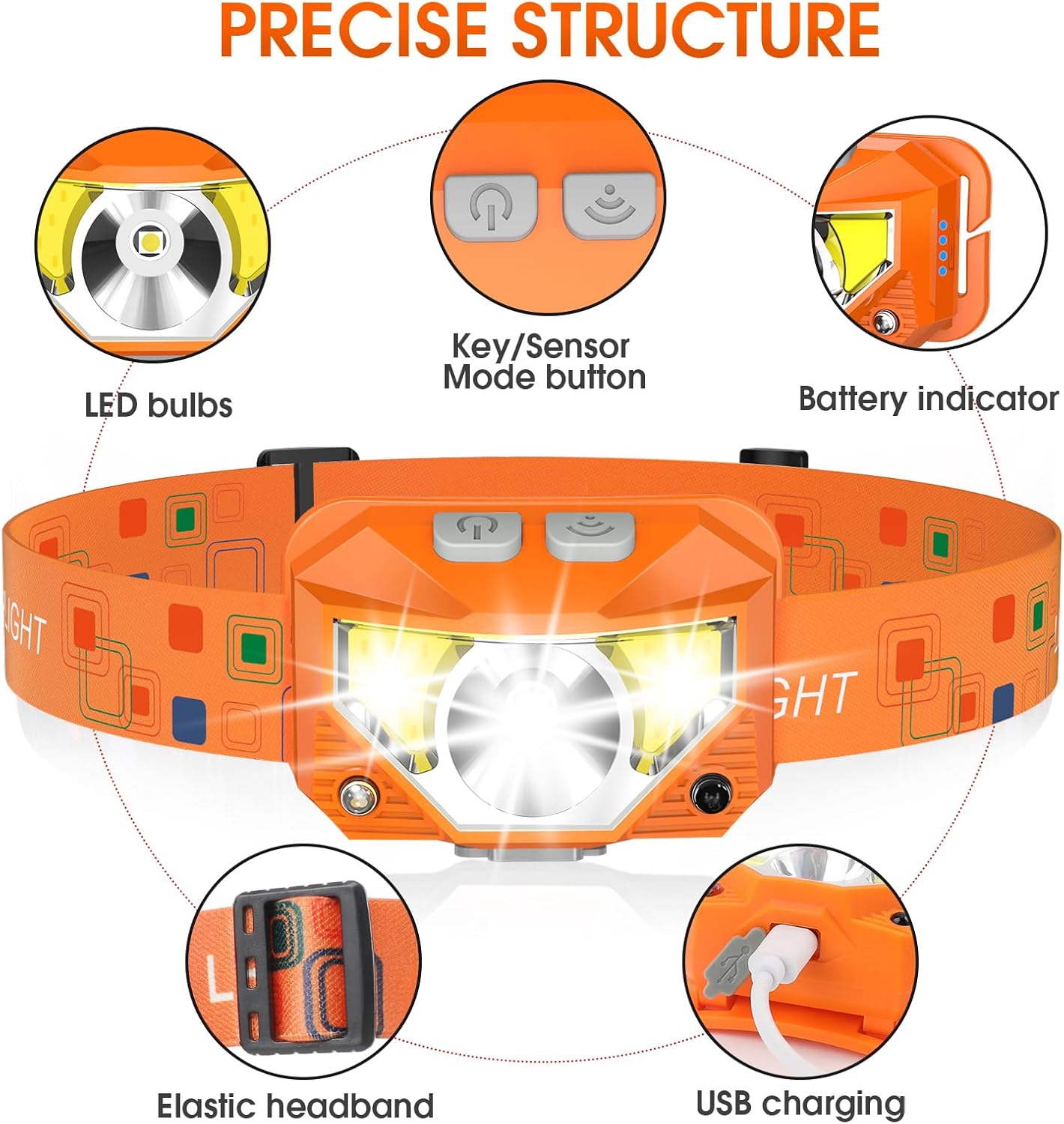LHKNL Ultra-Bright Headlamp for Camping