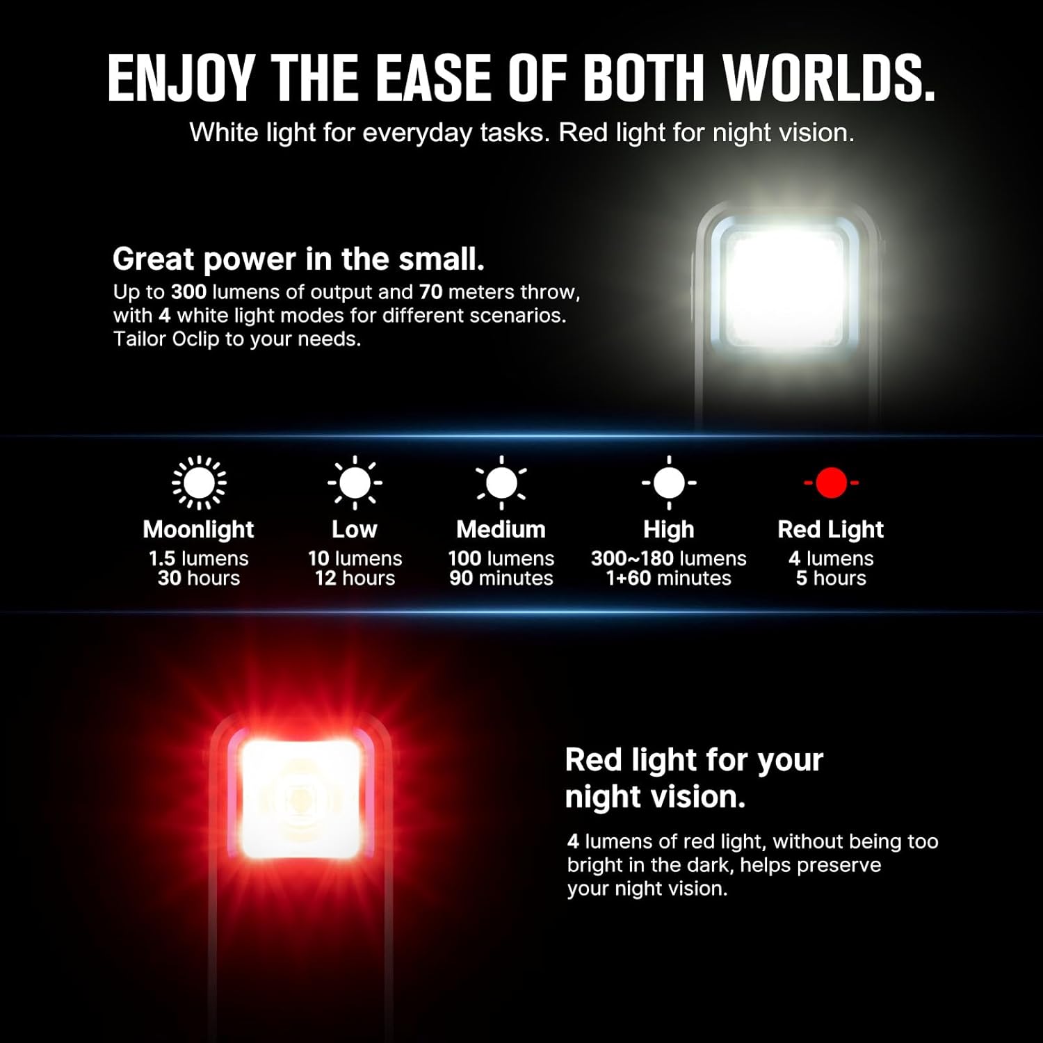 Bright Durable Rechargeable Headlamp