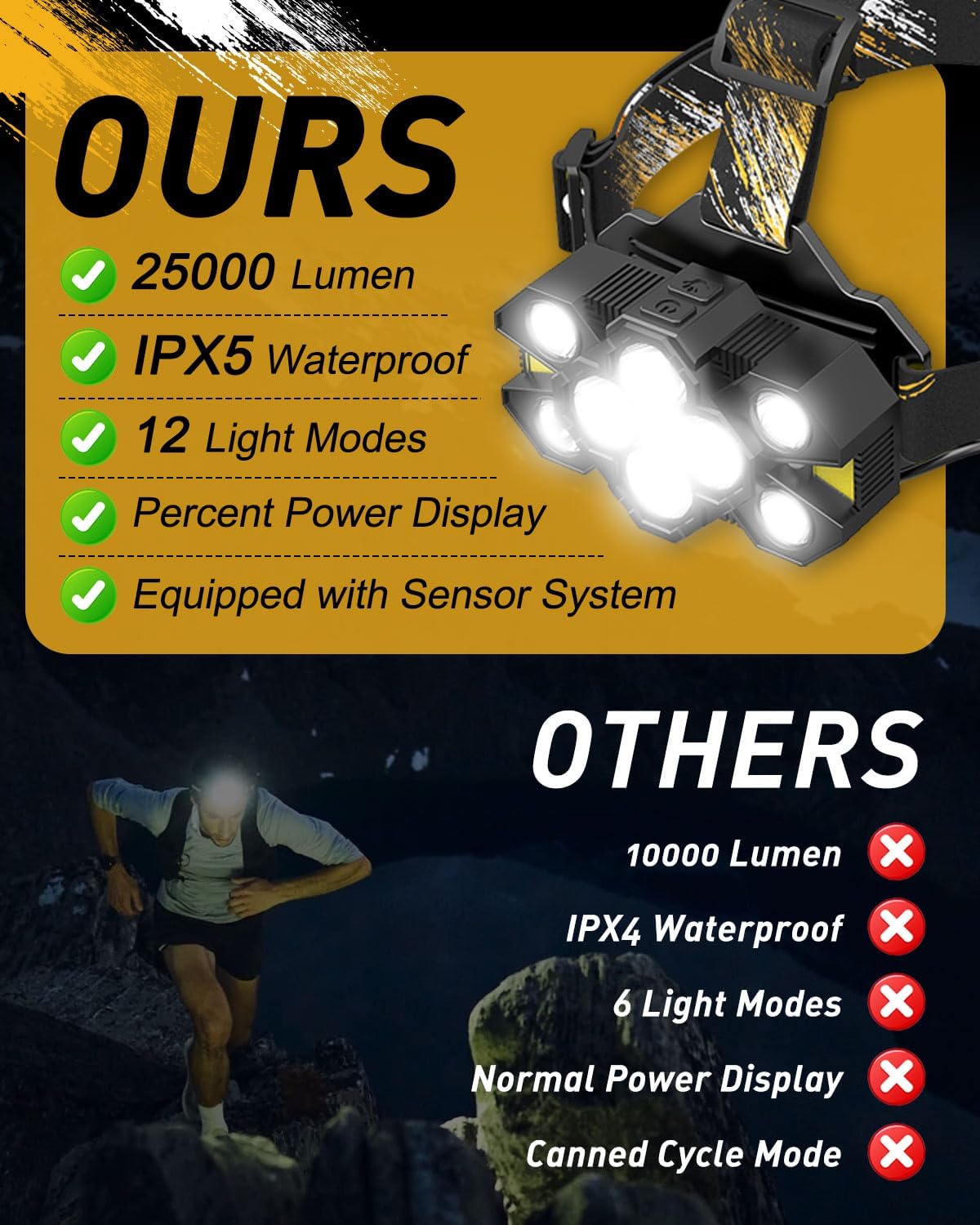 Voph Rechargeable Headlamp 25000 Lumens 12 Modes Motion Sensor Headlamp Fix