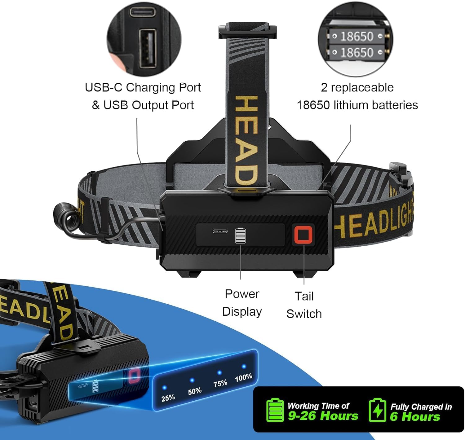 Rechargeable Headtorch 36000 LM