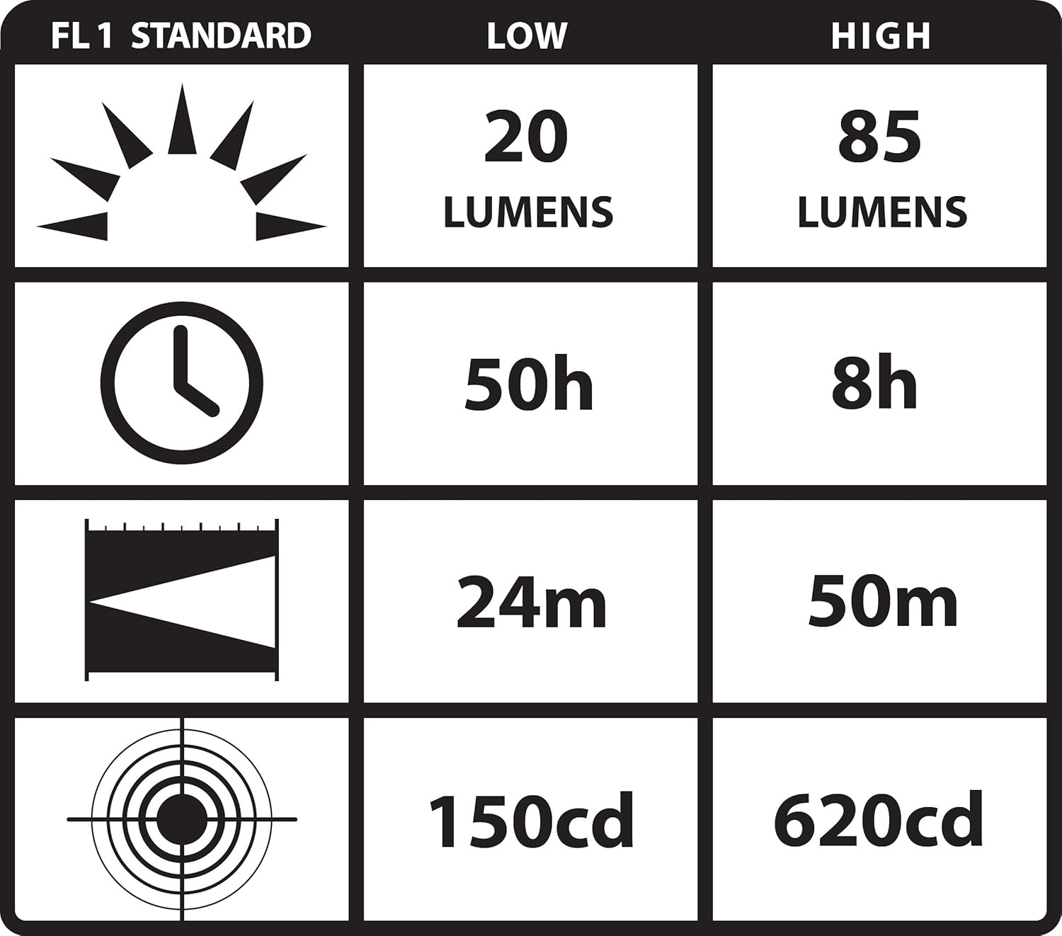 Streamlight 61024 Septor 85 Lumen Headlamp