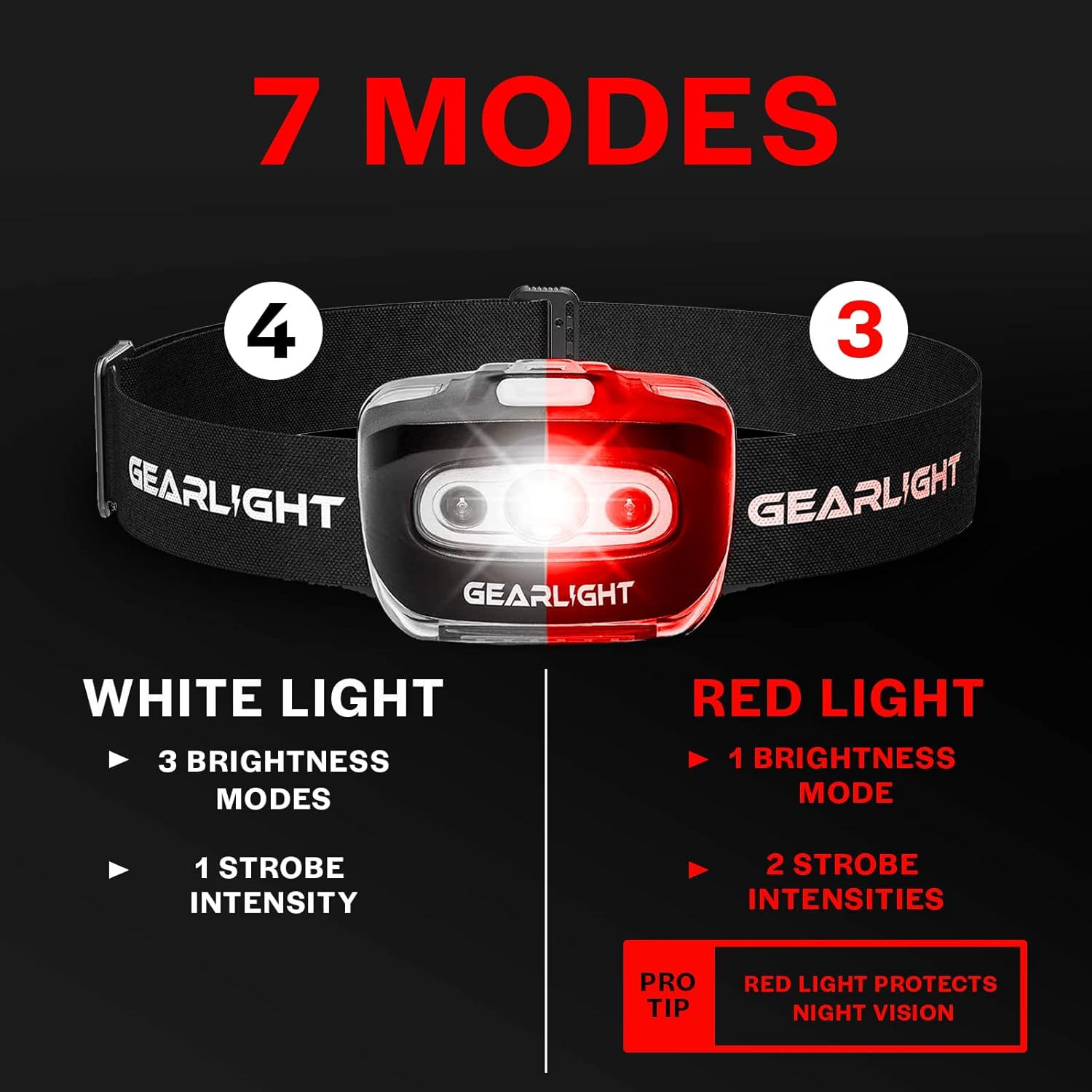 GearLight 2Pack LED Headlamp